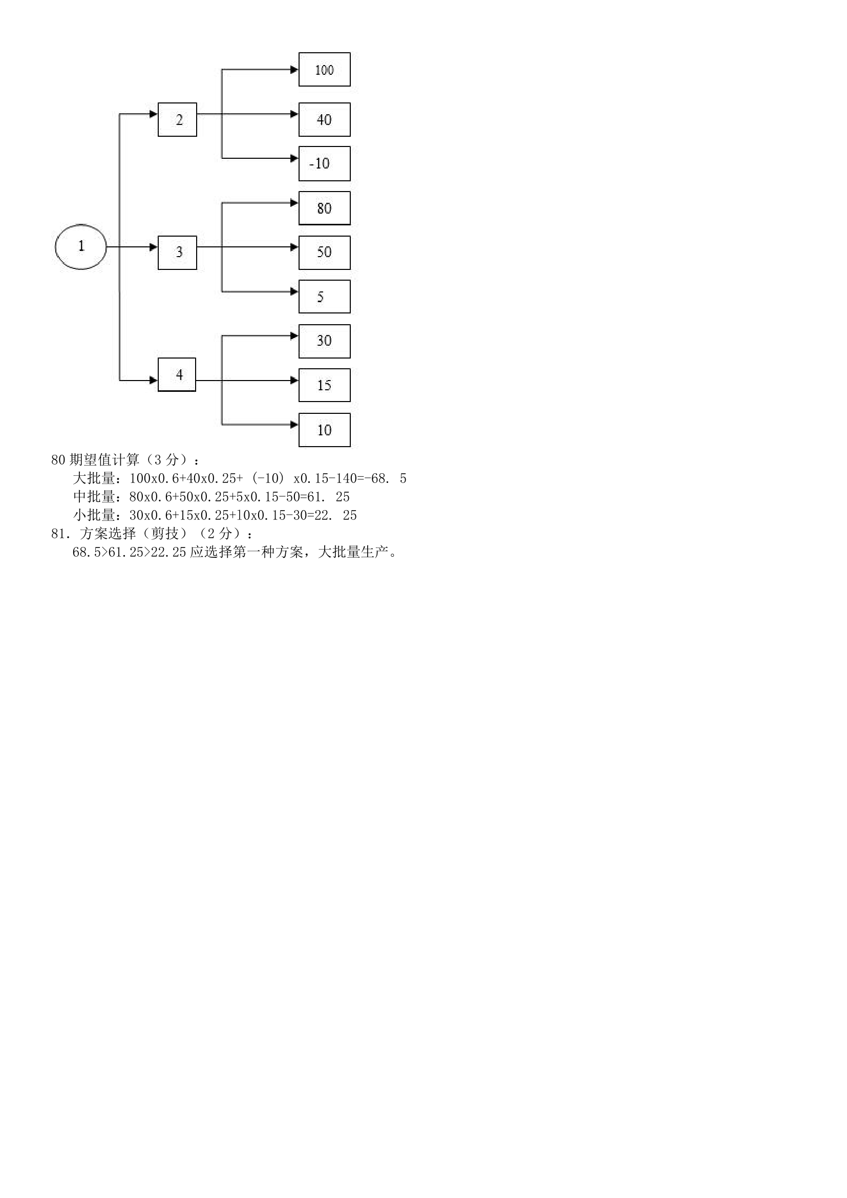 东华大学工程伦理第10页