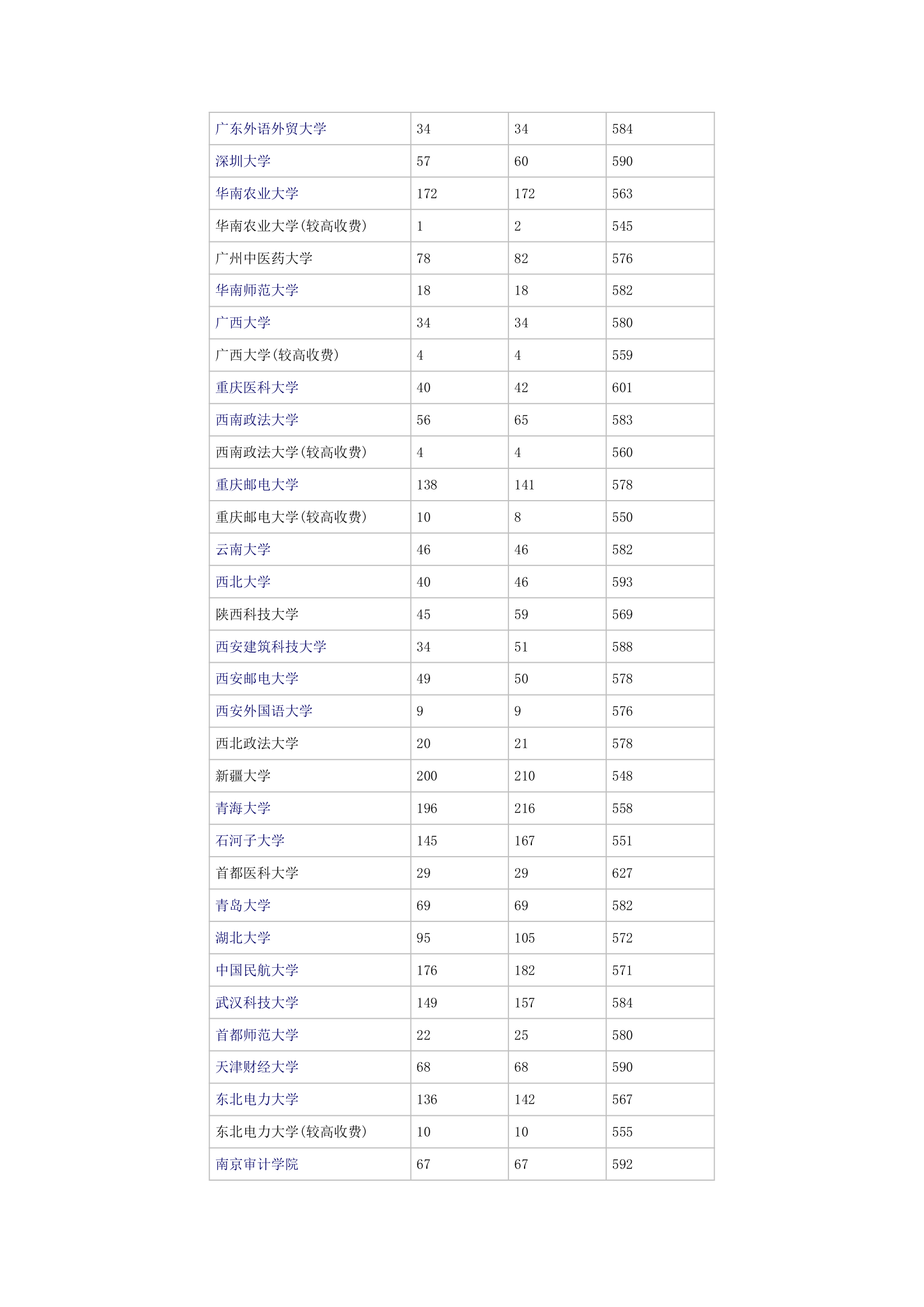 2014年全国一本高校在河南理科录取分数线第6页