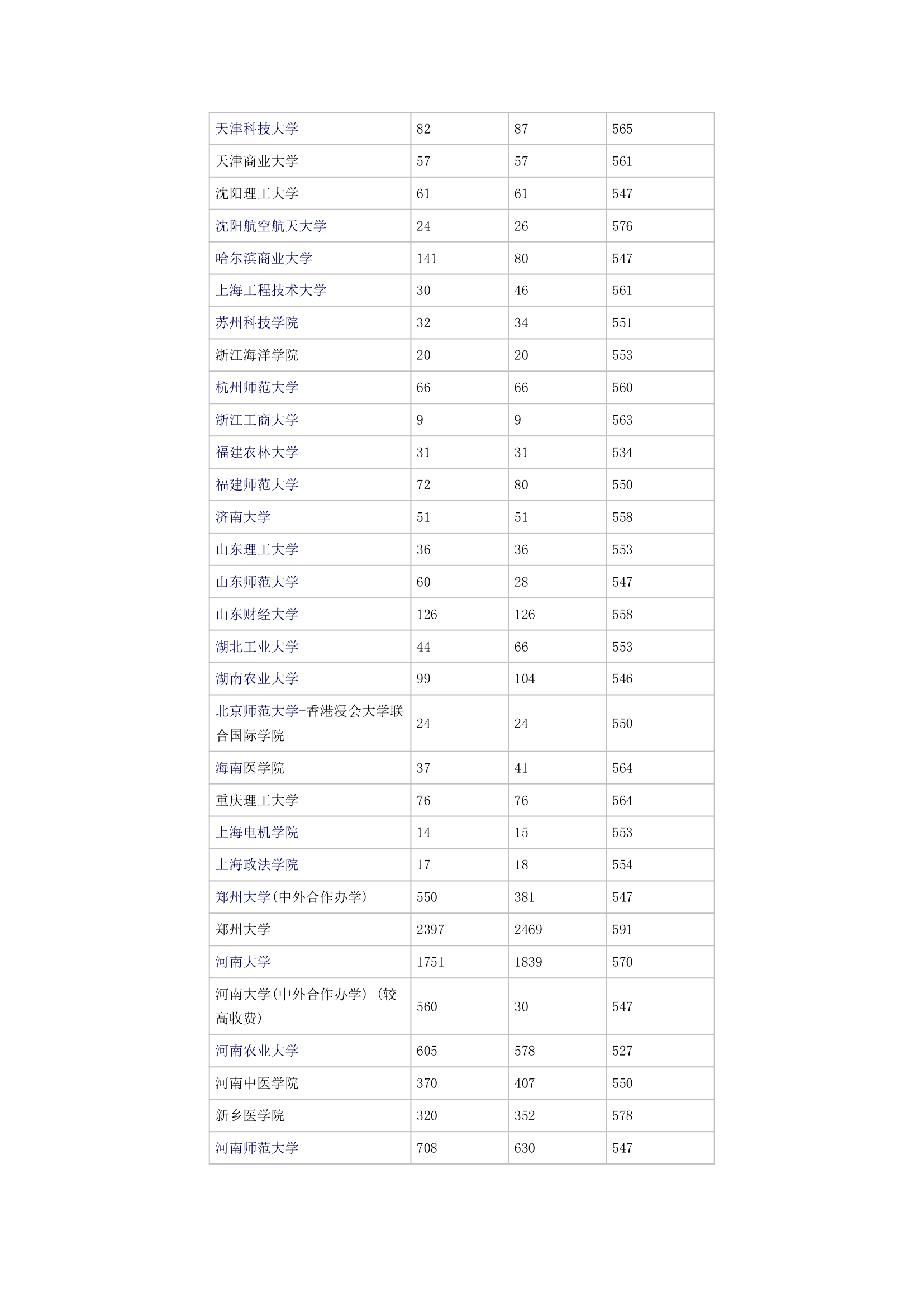 2014年全国一本高校在河南理科录取分数线第10页