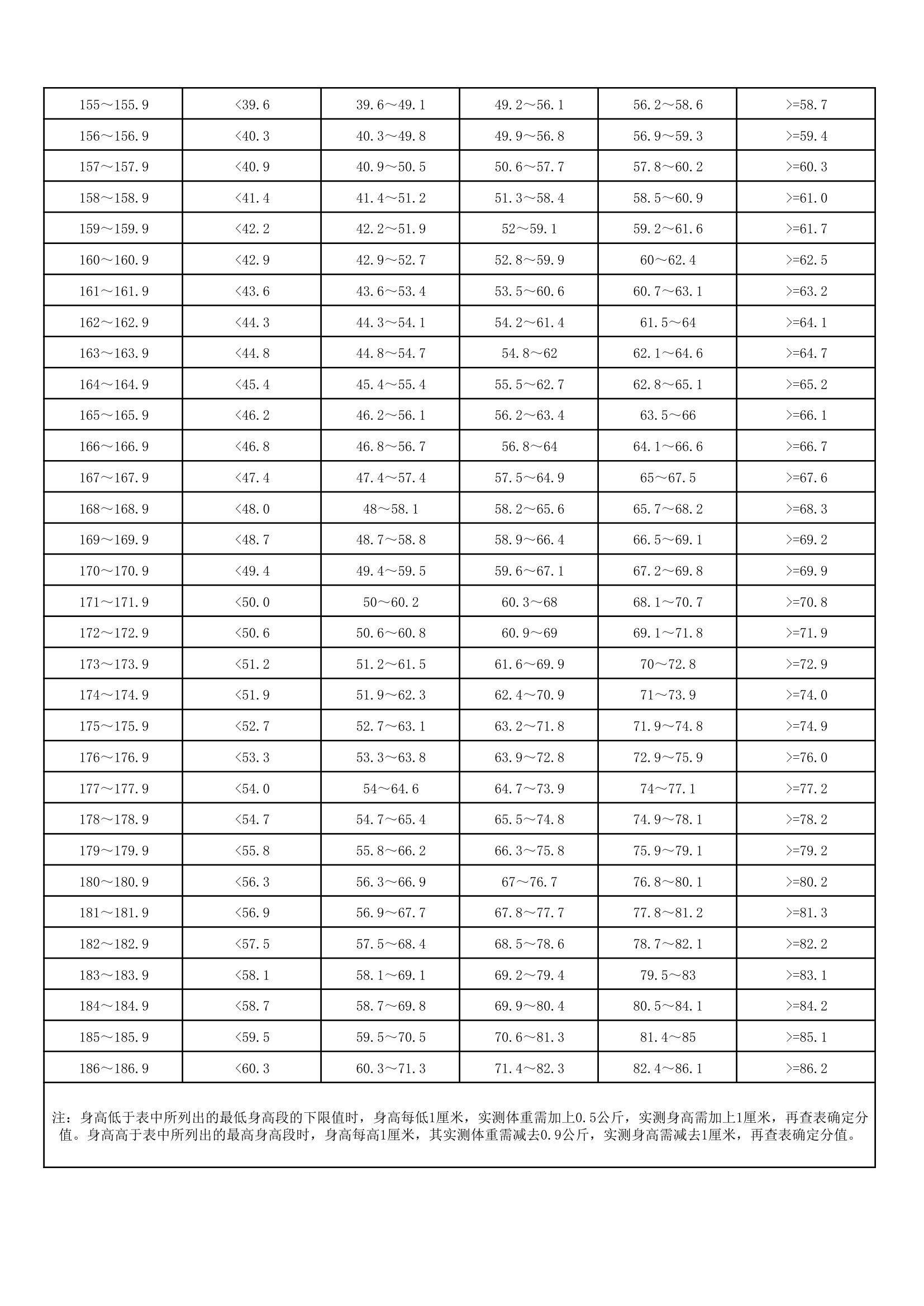 临沂中考体育评分标准第3页