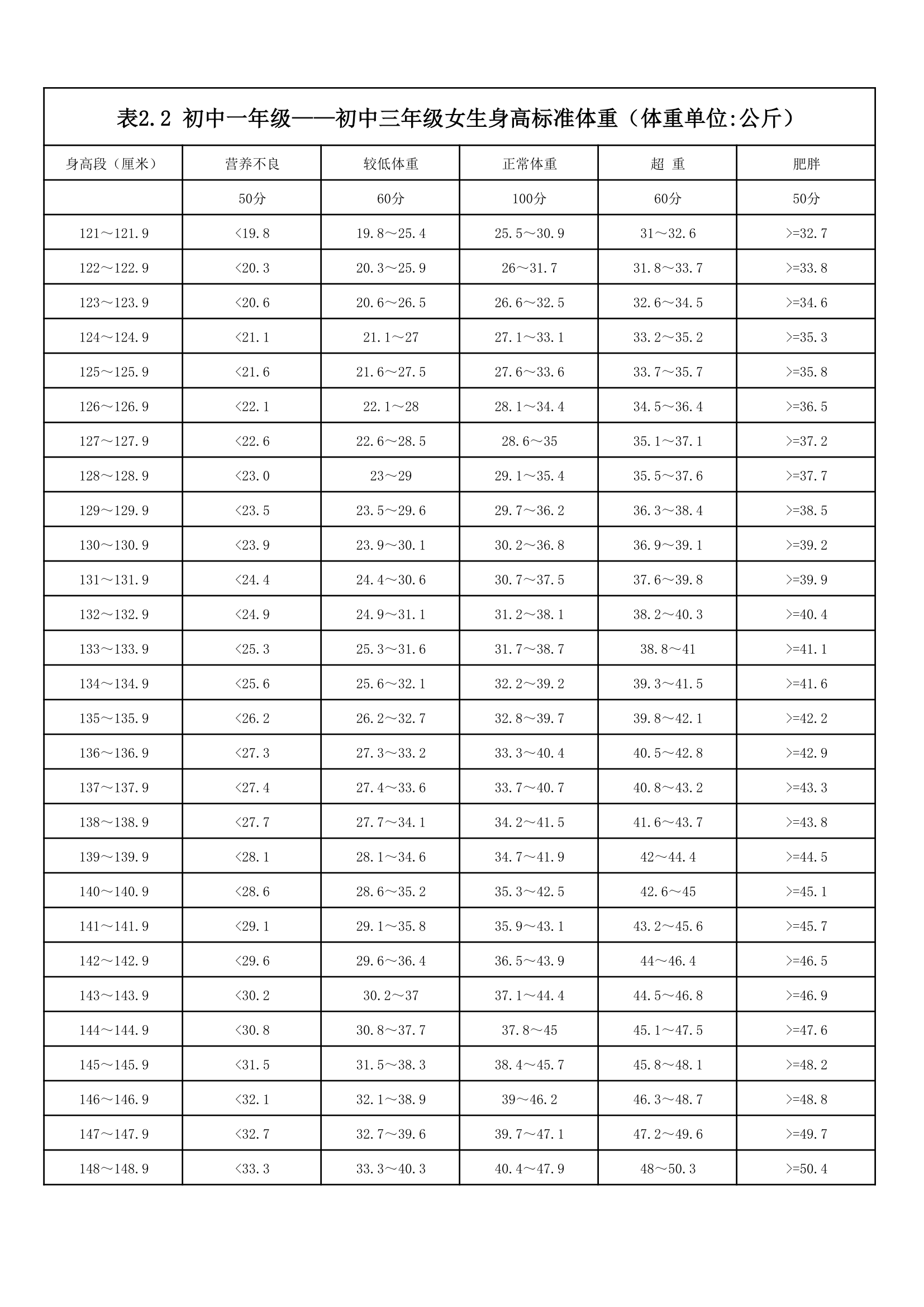 临沂中考体育评分标准第4页