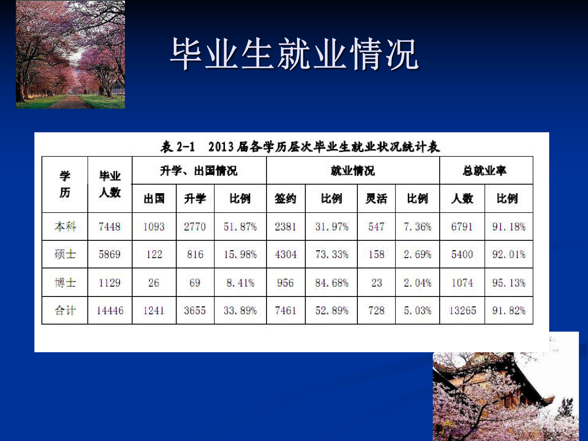 武汉大学第9页