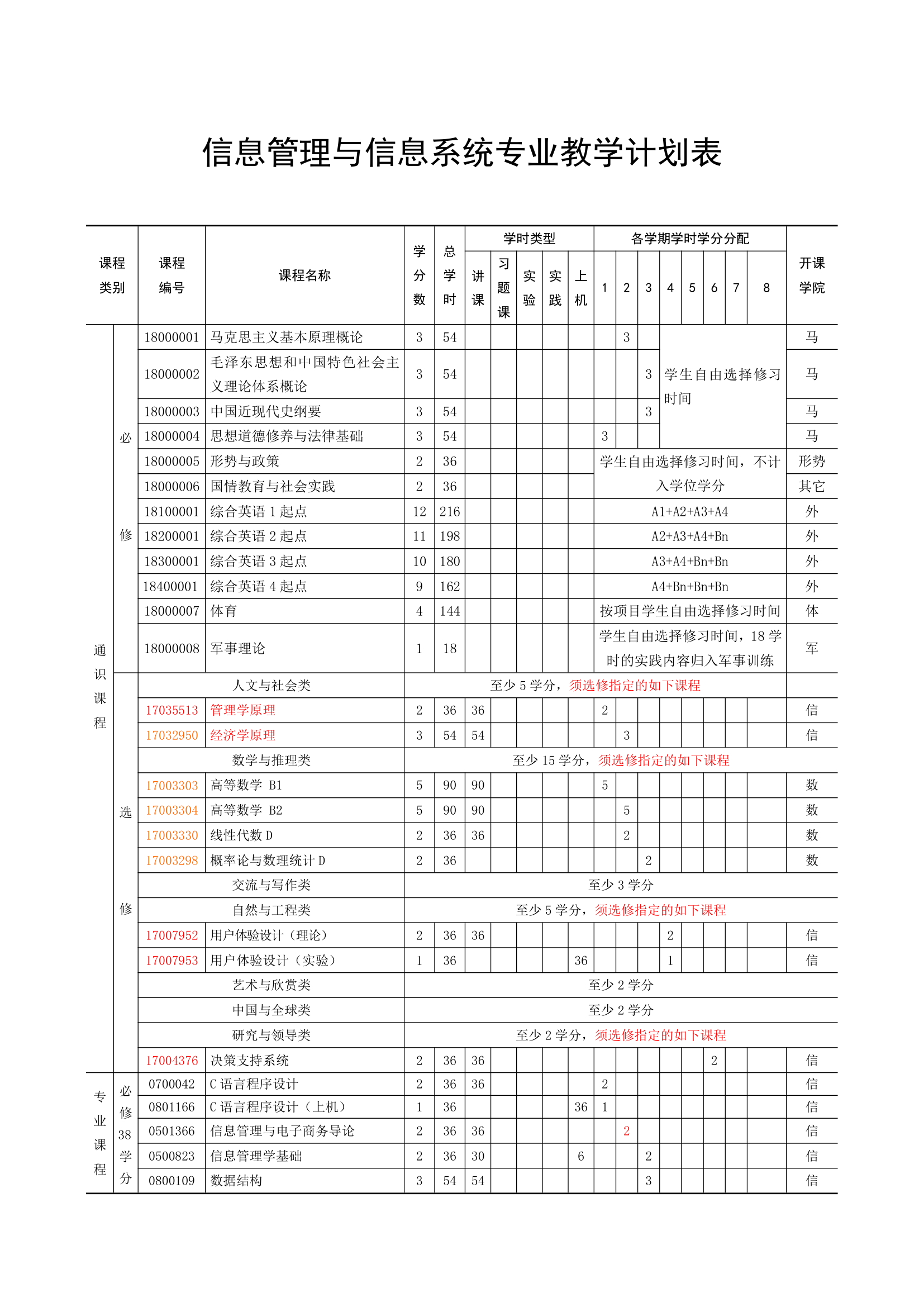 武汉大学信管本科培养方案第2页