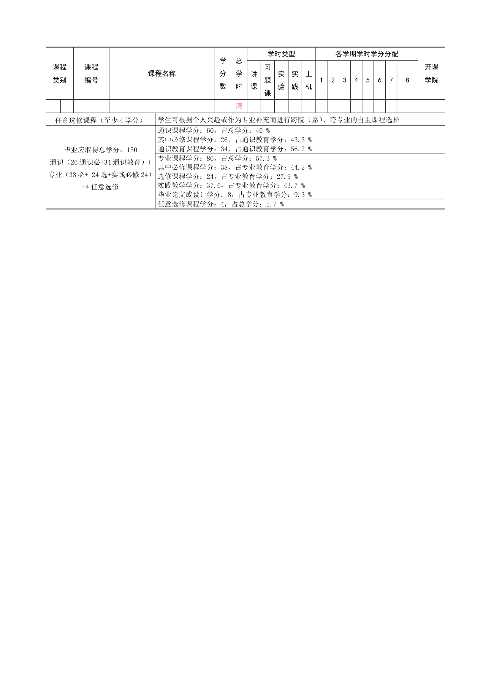 武汉大学信管本科培养方案第4页