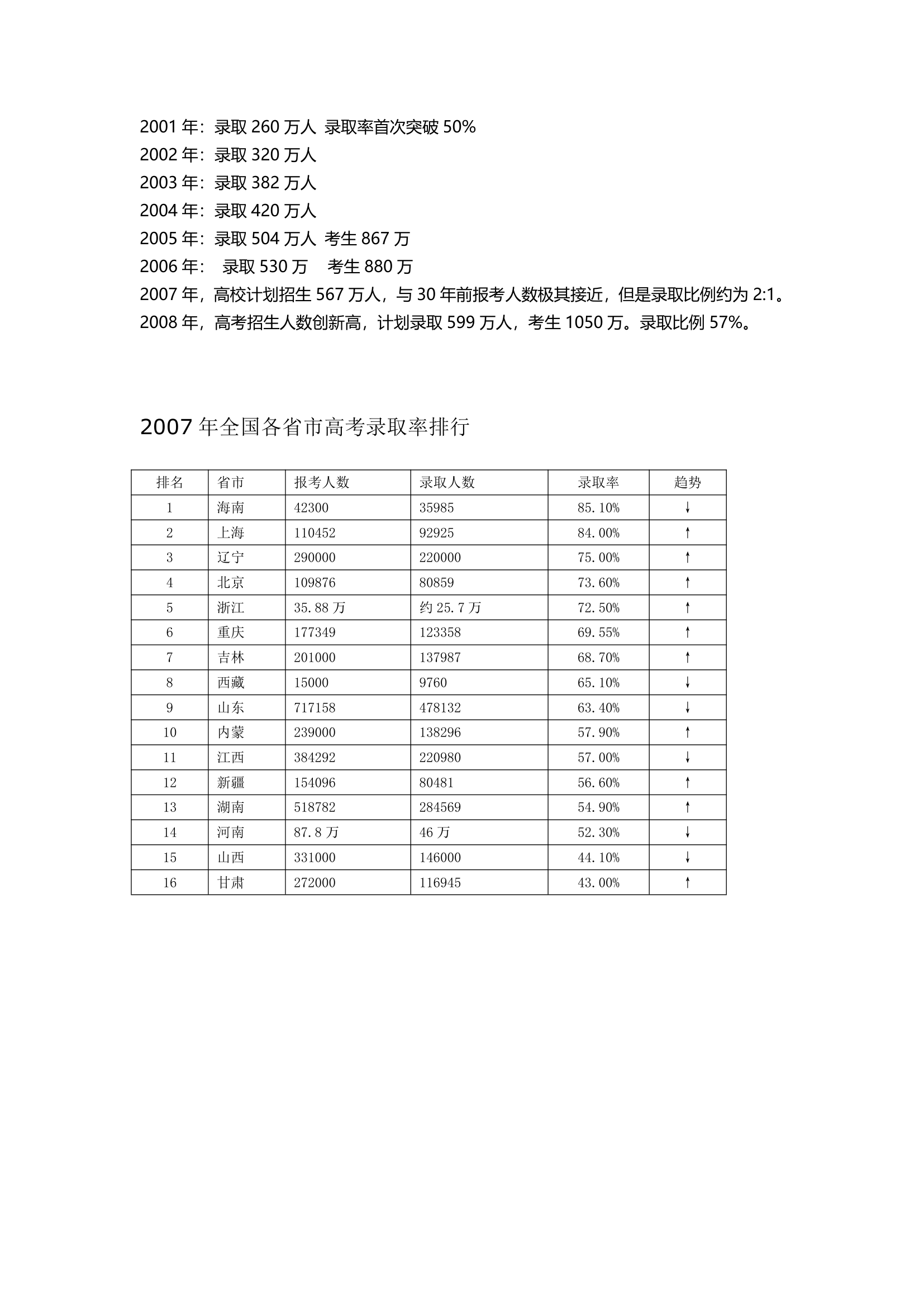 全国历年高考招生录取人数第2页