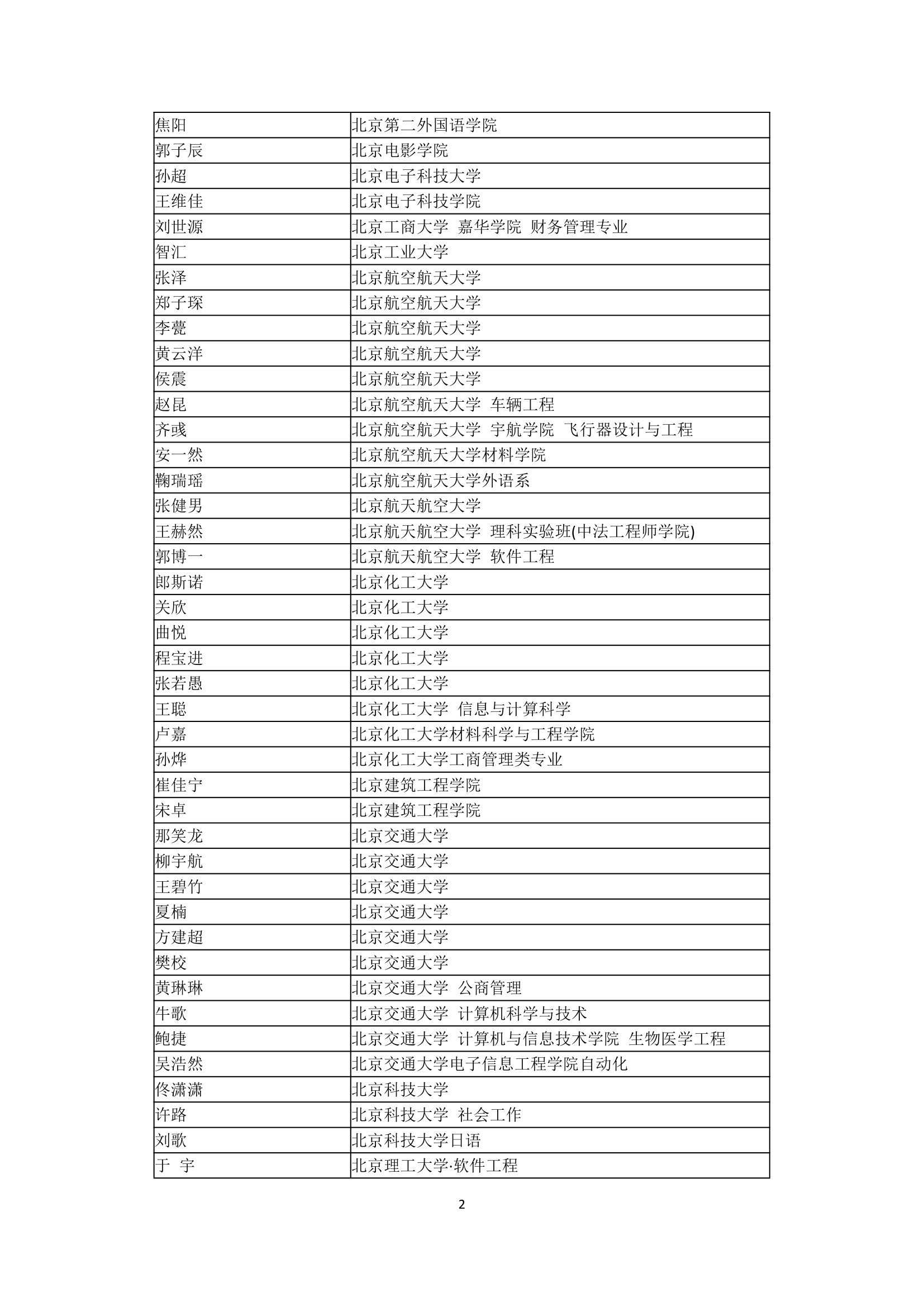 哈尔滨市第三中学2007年高考全国主要院校高考录取名单第2页