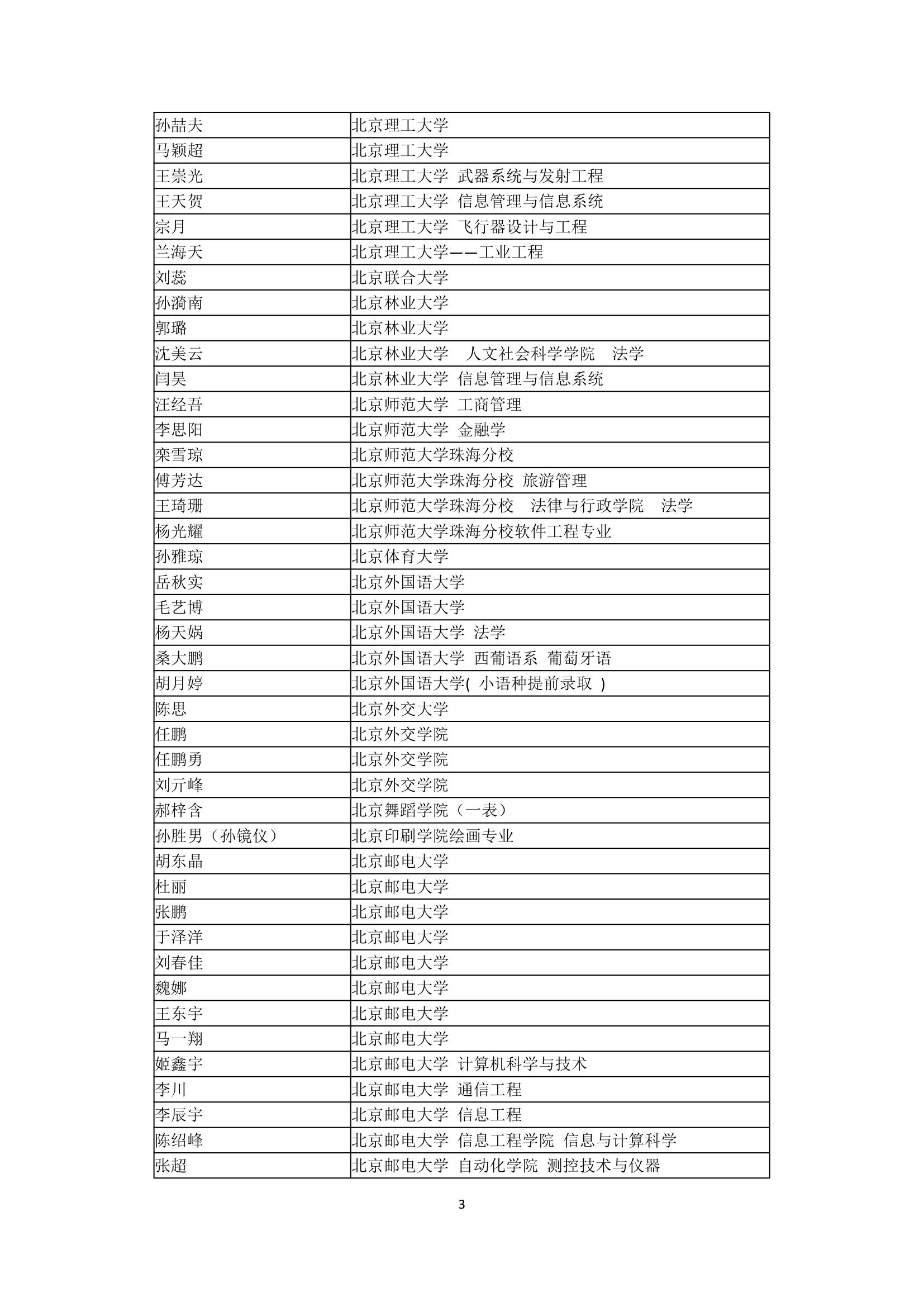 哈尔滨市第三中学2007年高考全国主要院校高考录取名单第3页