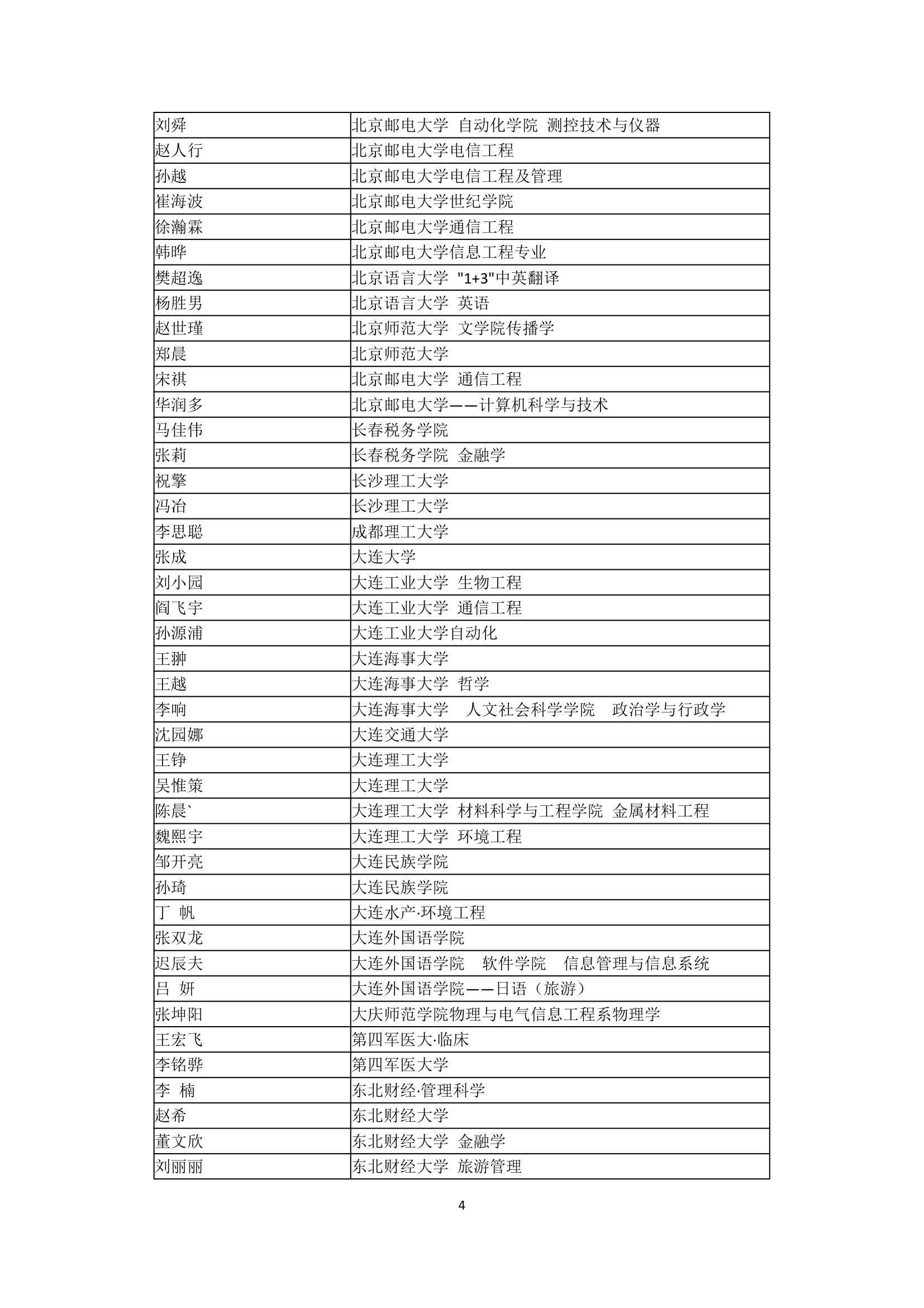 哈尔滨市第三中学2007年高考全国主要院校高考录取名单第4页