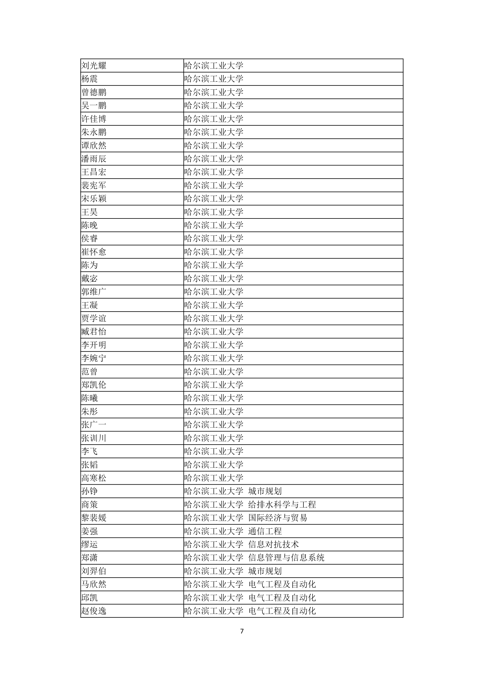 哈尔滨市第三中学2007年高考全国主要院校高考录取名单第7页