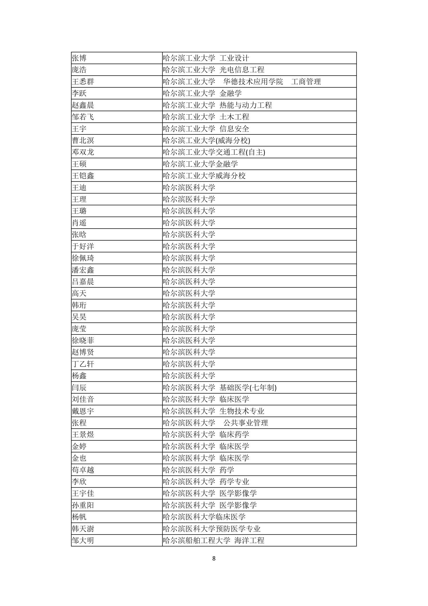 哈尔滨市第三中学2007年高考全国主要院校高考录取名单第8页