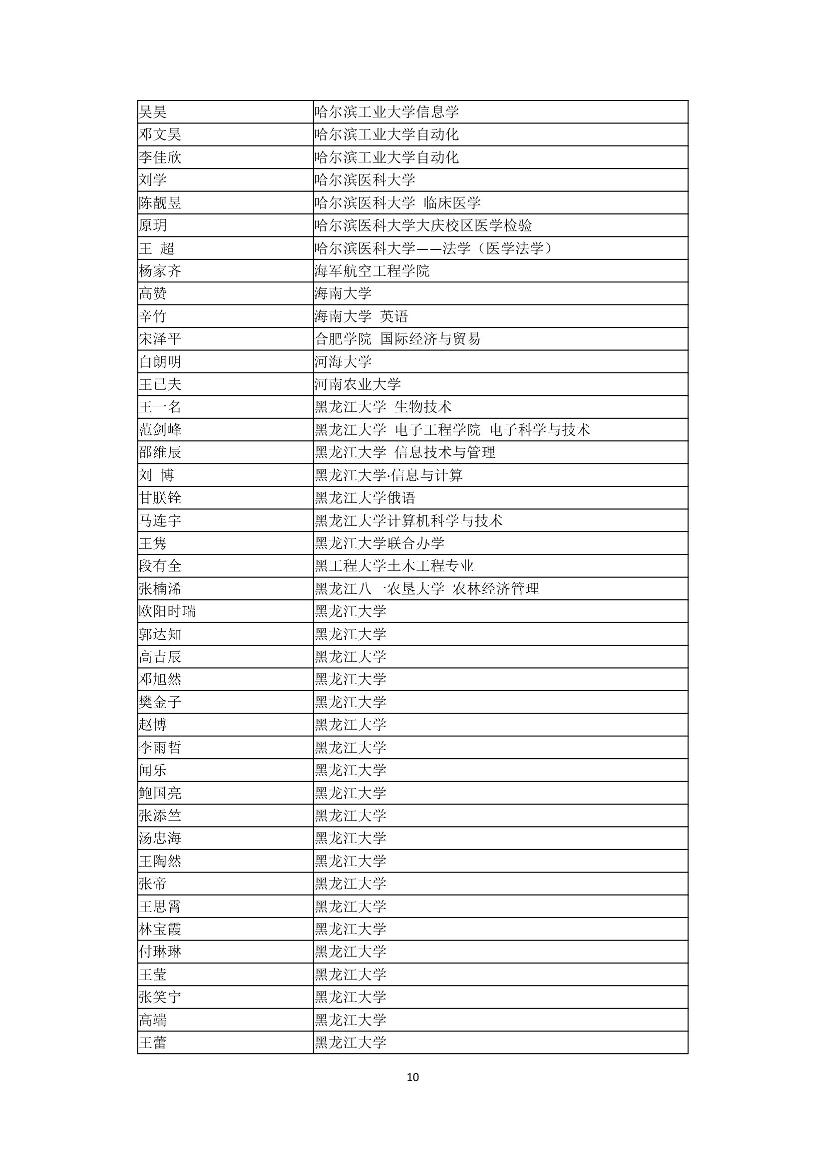 哈尔滨市第三中学2007年高考全国主要院校高考录取名单第10页