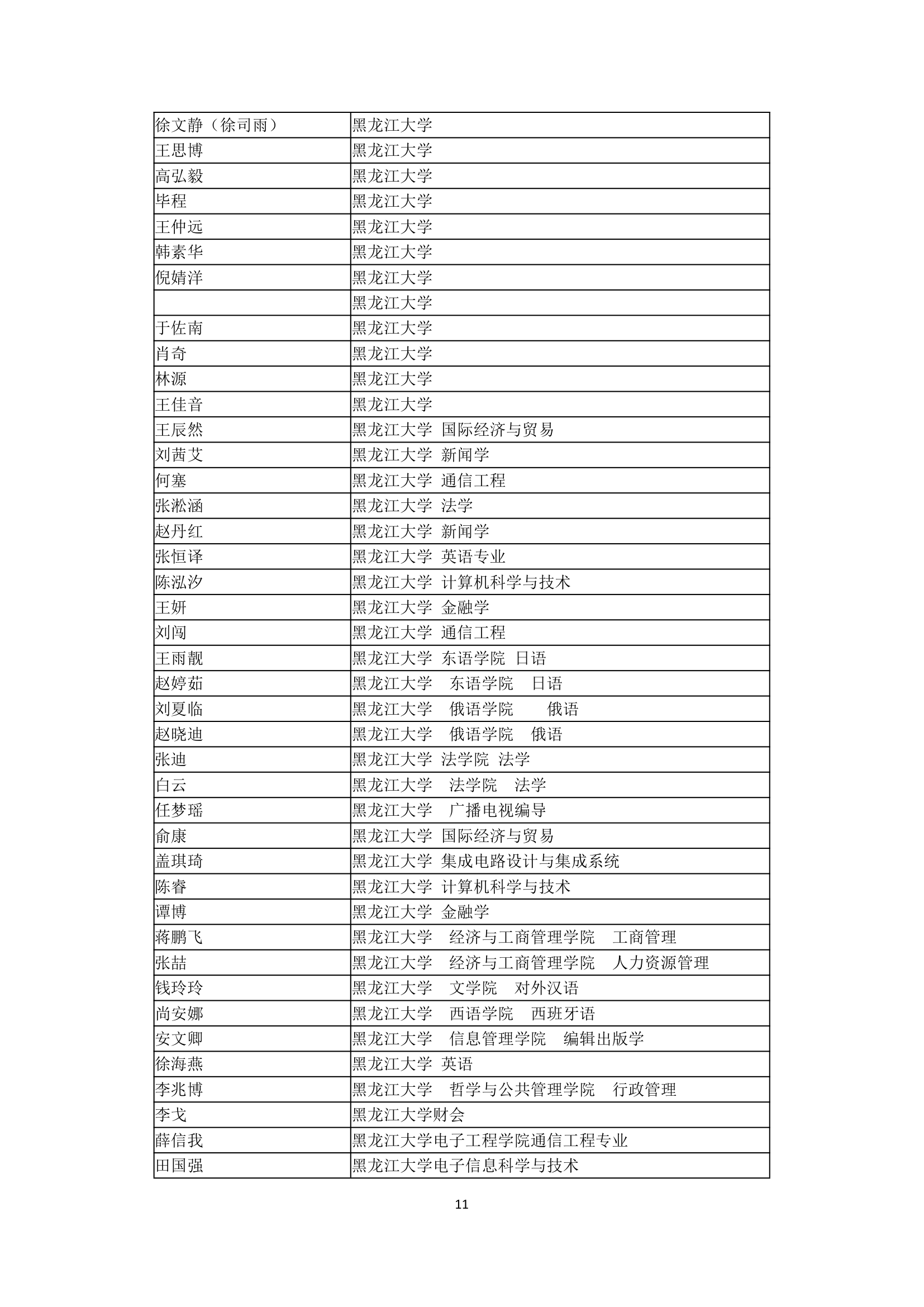 哈尔滨市第三中学2007年高考全国主要院校高考录取名单第11页