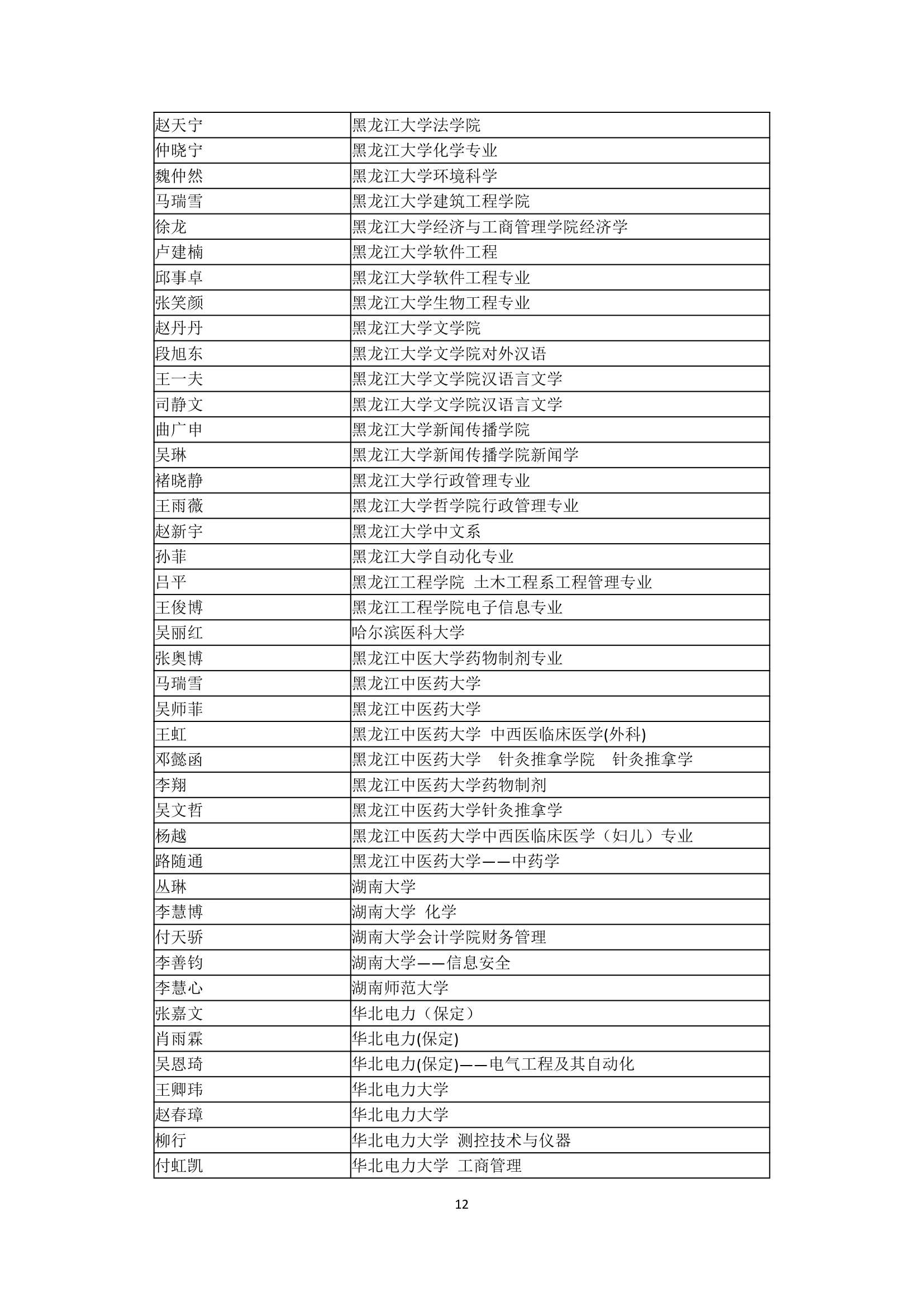 哈尔滨市第三中学2007年高考全国主要院校高考录取名单第12页