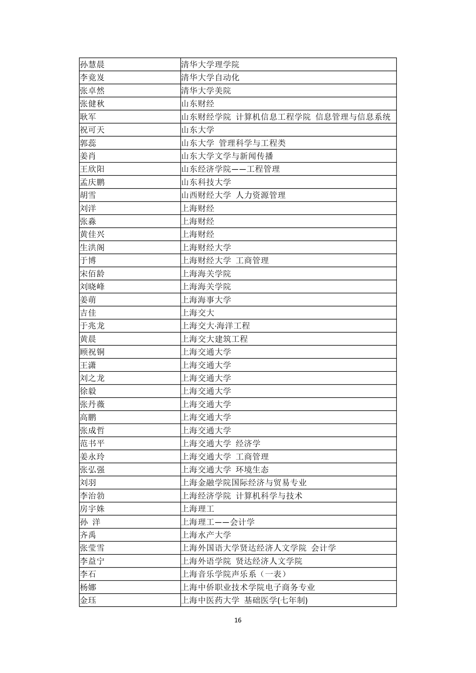 哈尔滨市第三中学2007年高考全国主要院校高考录取名单第16页