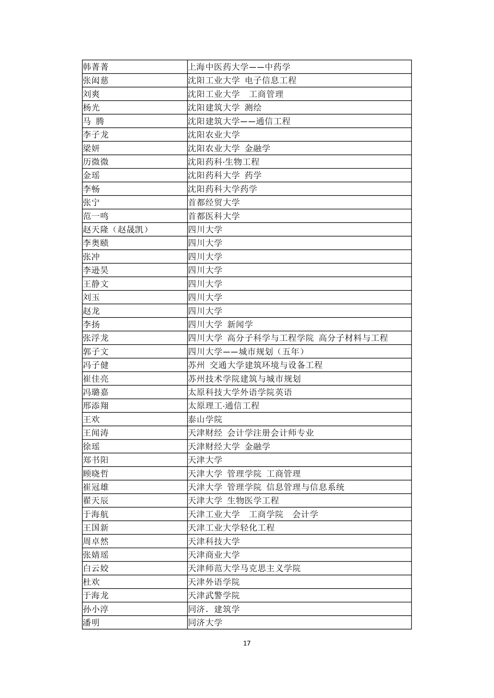 哈尔滨市第三中学2007年高考全国主要院校高考录取名单第17页