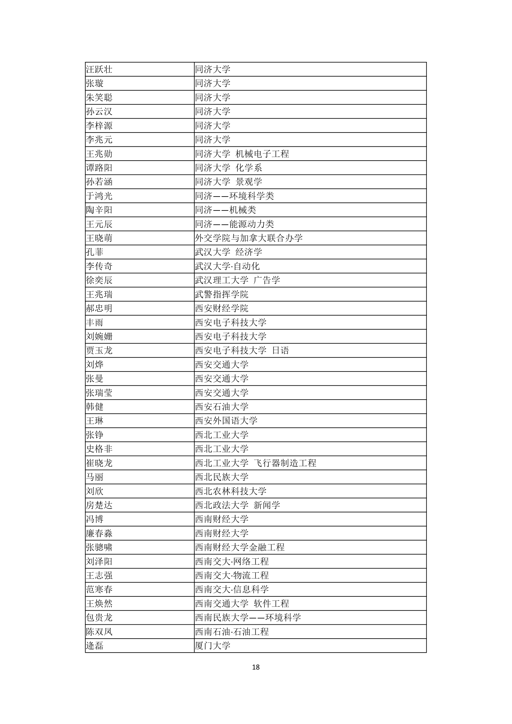 哈尔滨市第三中学2007年高考全国主要院校高考录取名单第18页