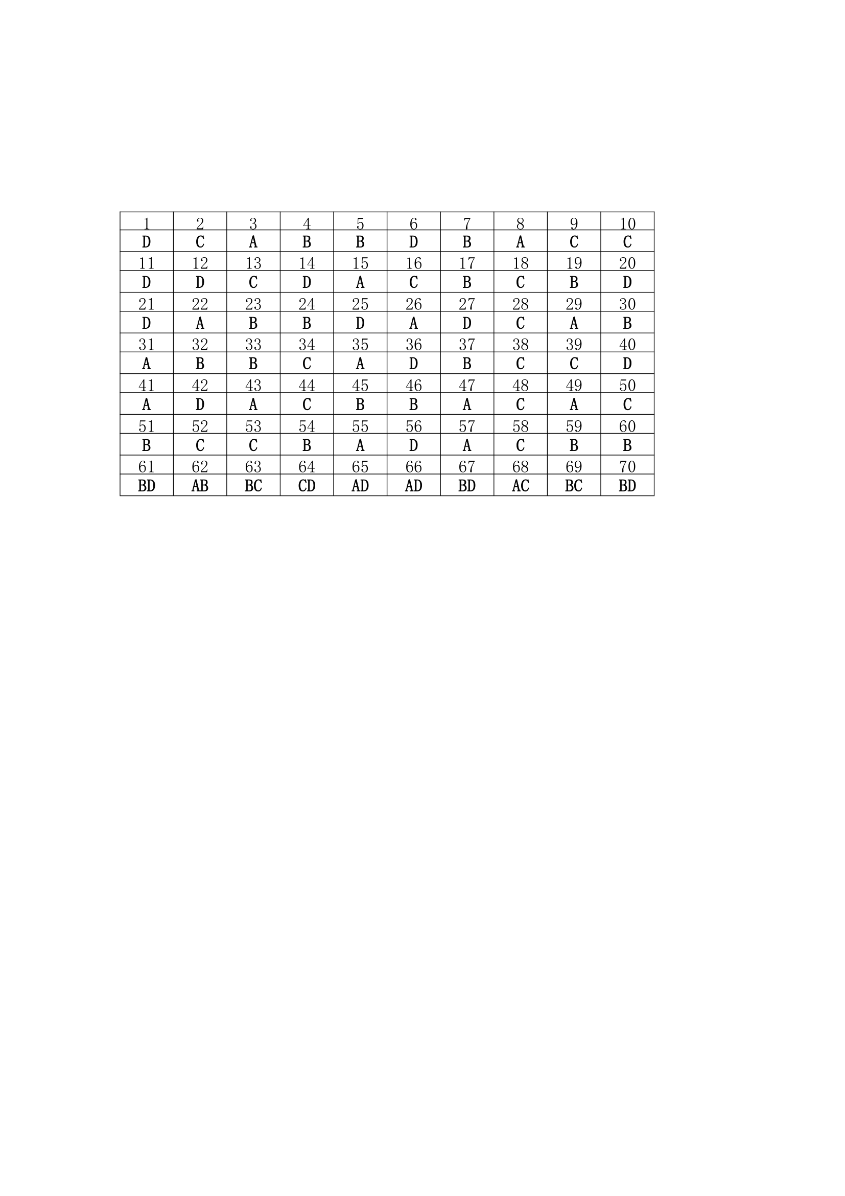 2010广东地理学业水平测试第11页