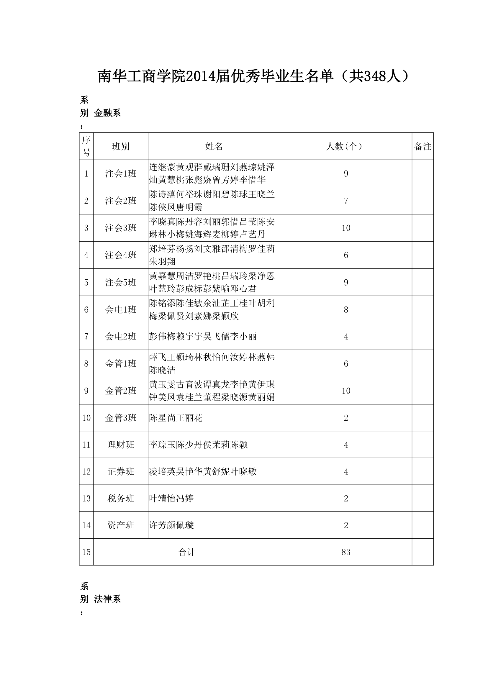 南华工商学院关于表彰2014届优秀毕业生的决定第2页