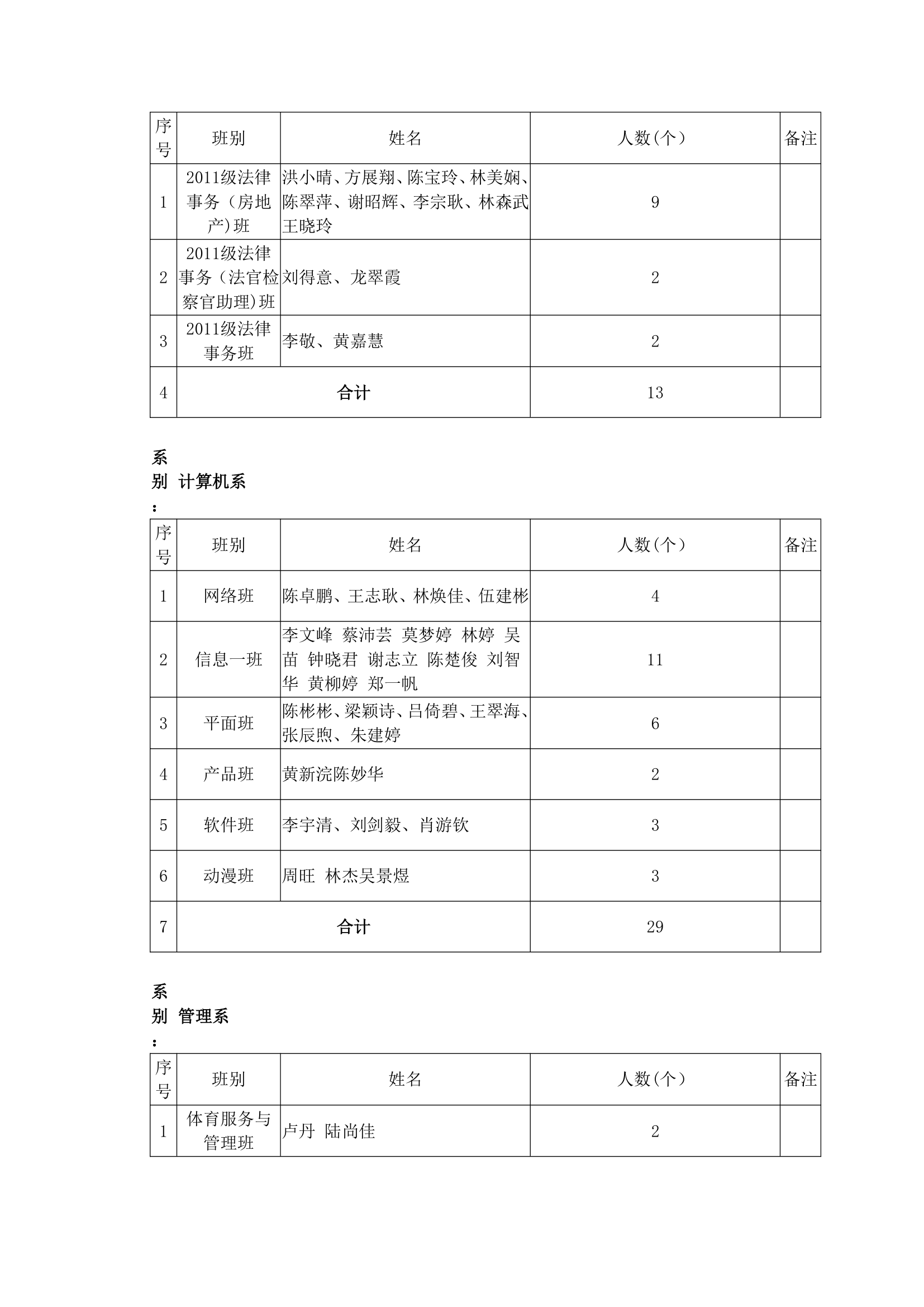 南华工商学院关于表彰2014届优秀毕业生的决定第3页