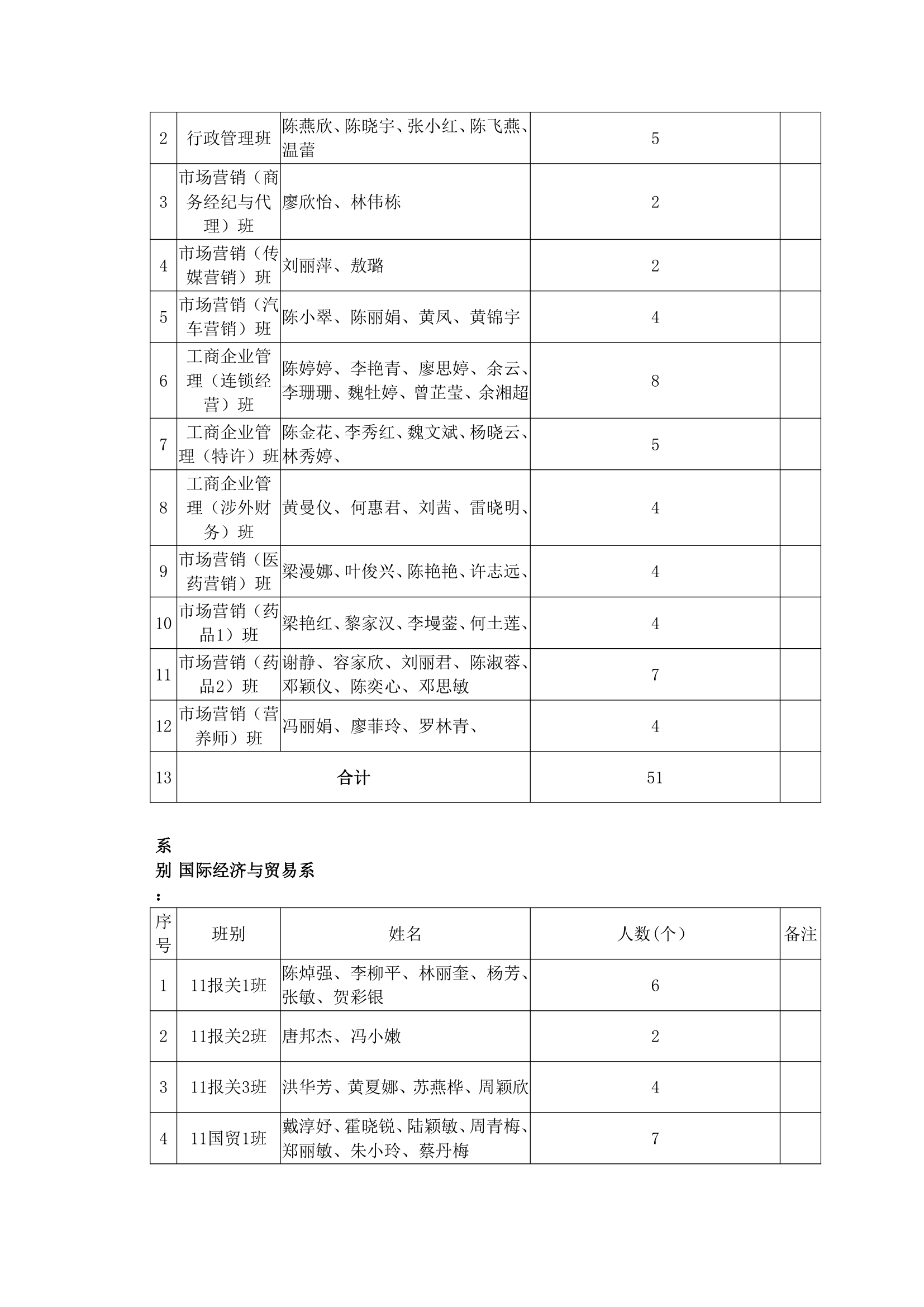 南华工商学院关于表彰2014届优秀毕业生的决定第4页