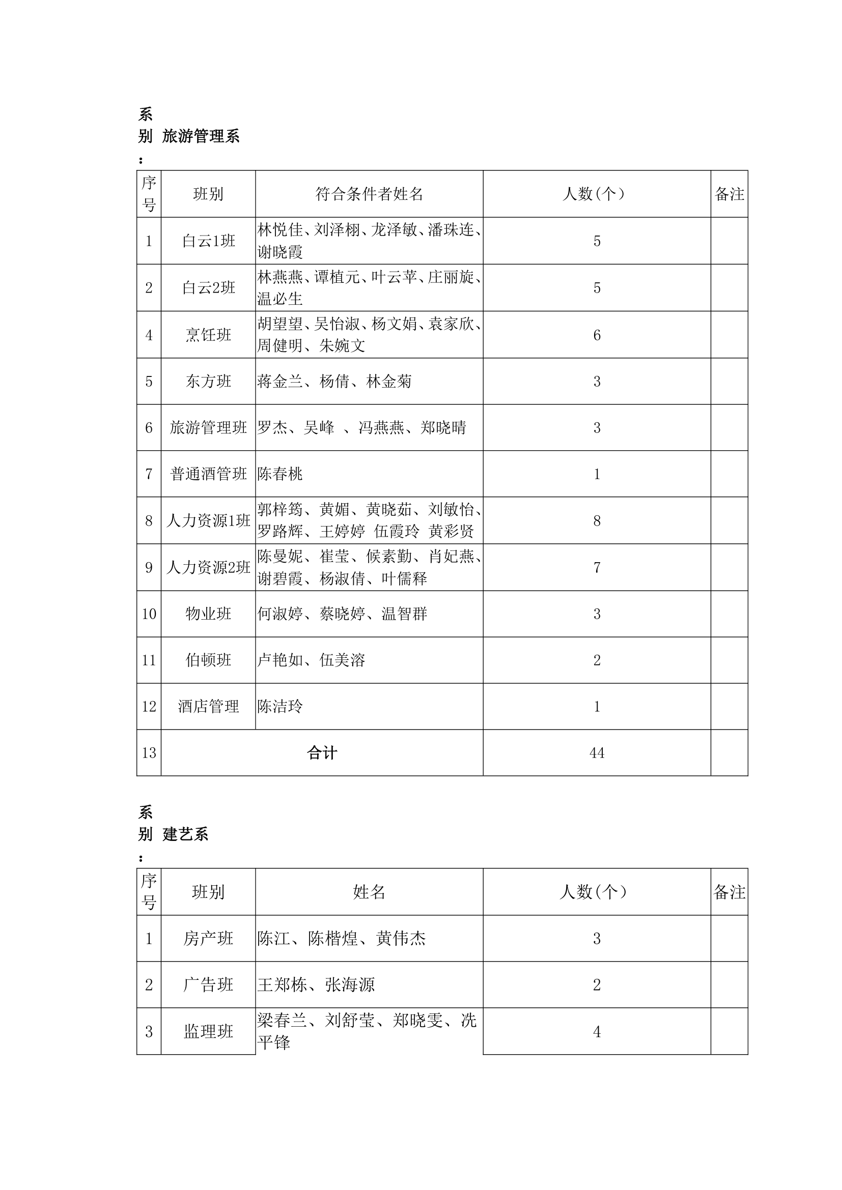 南华工商学院关于表彰2014届优秀毕业生的决定第6页