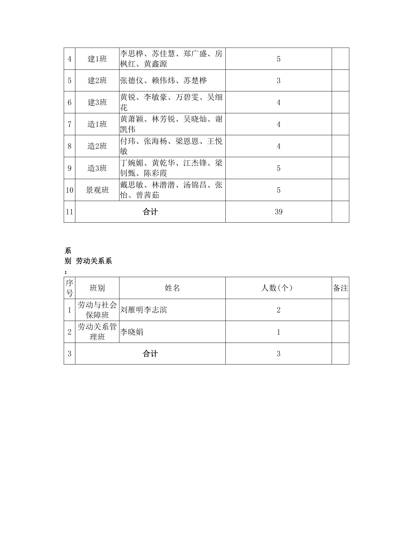 南华工商学院关于表彰2014届优秀毕业生的决定第7页