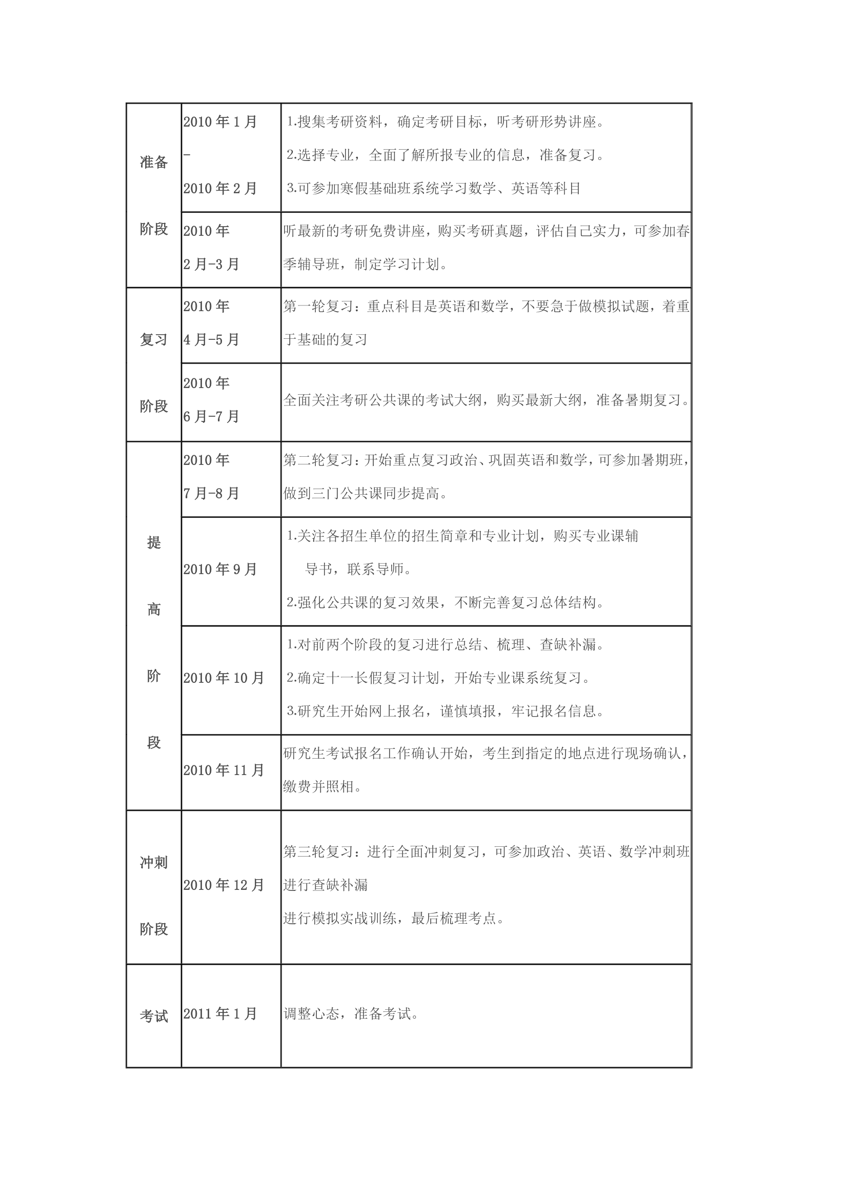 2010年考研时间表第1页