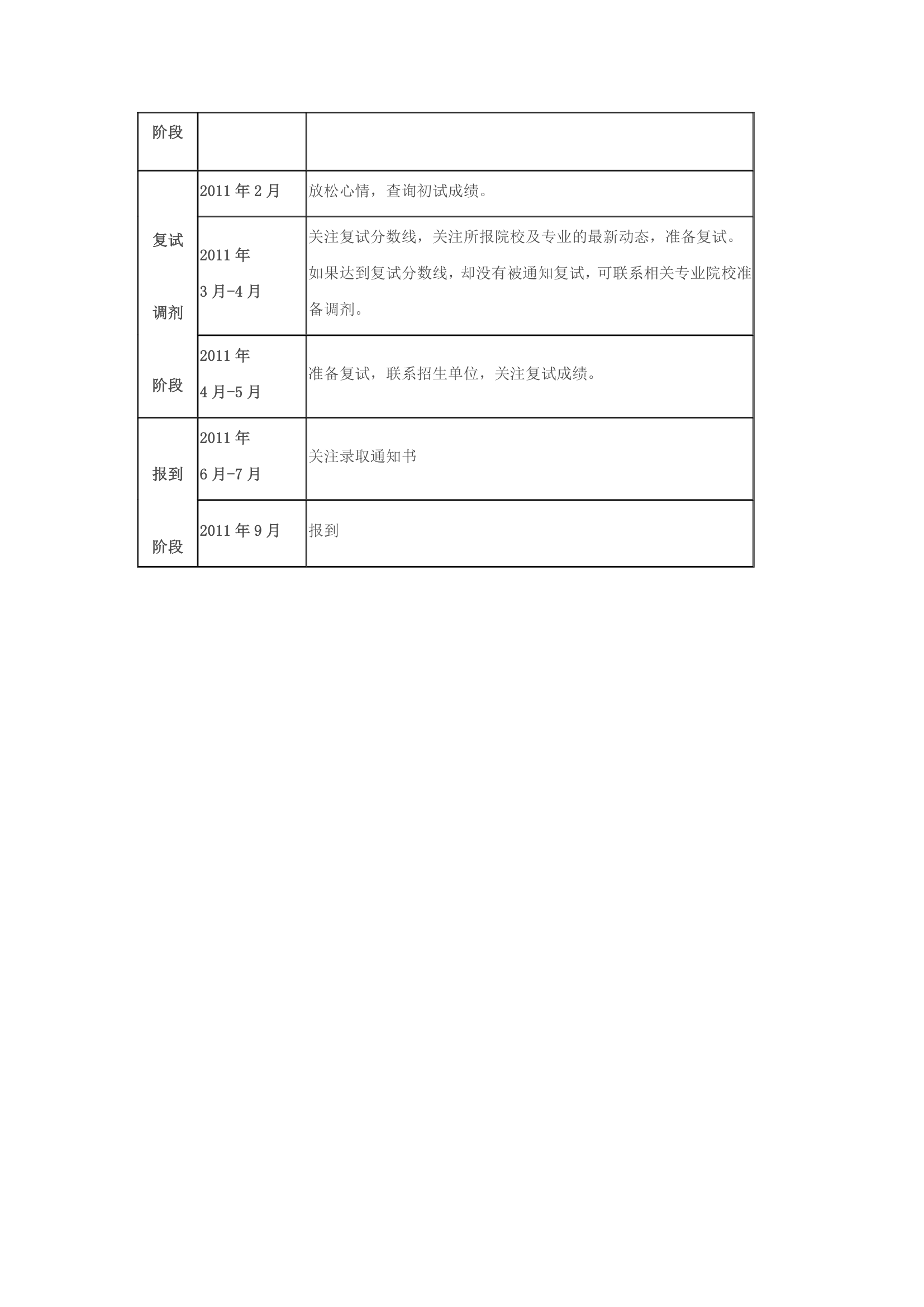 2010年考研时间表第2页