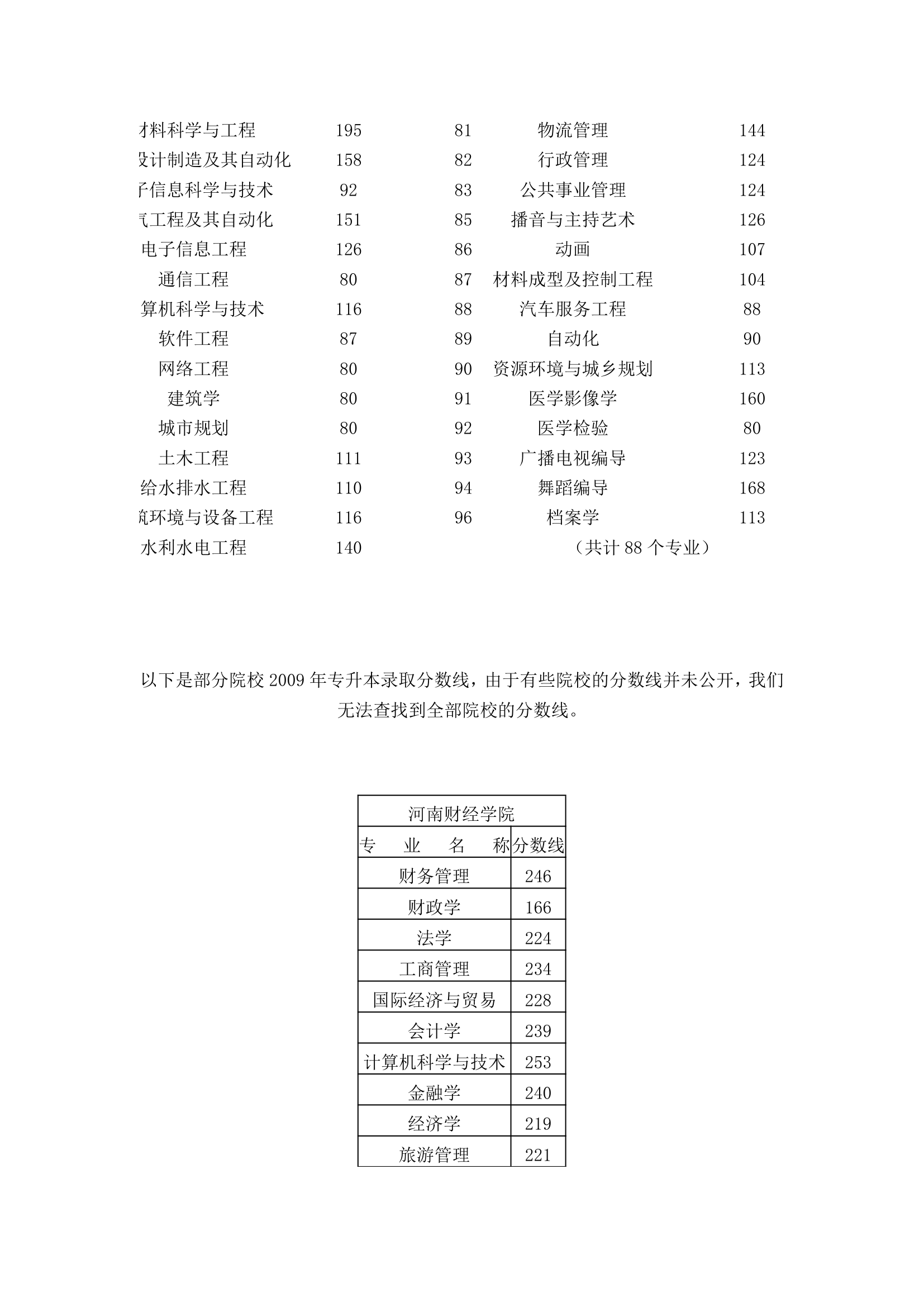 历年专升本分数线汇总第2页