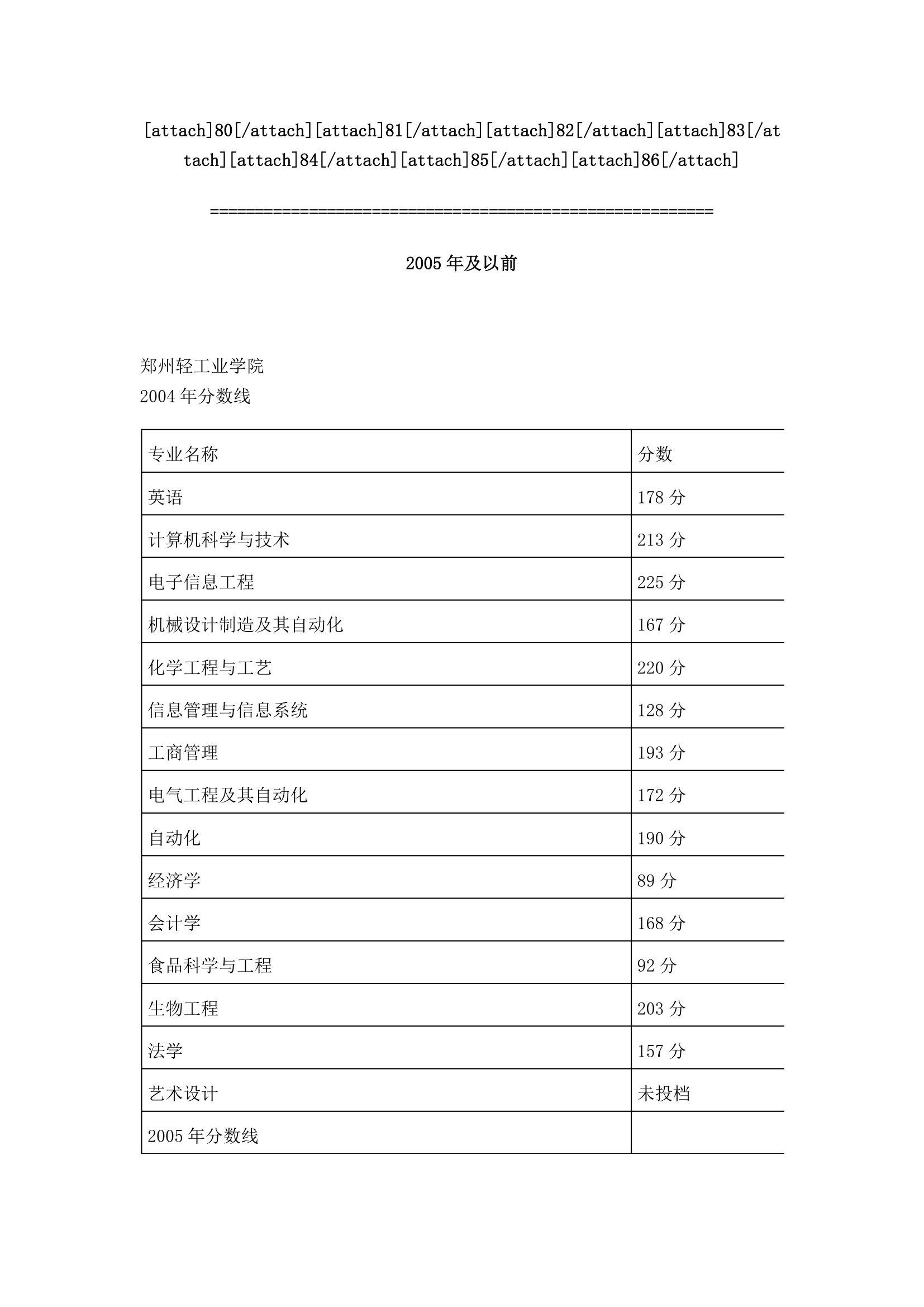 历年专升本分数线汇总第20页