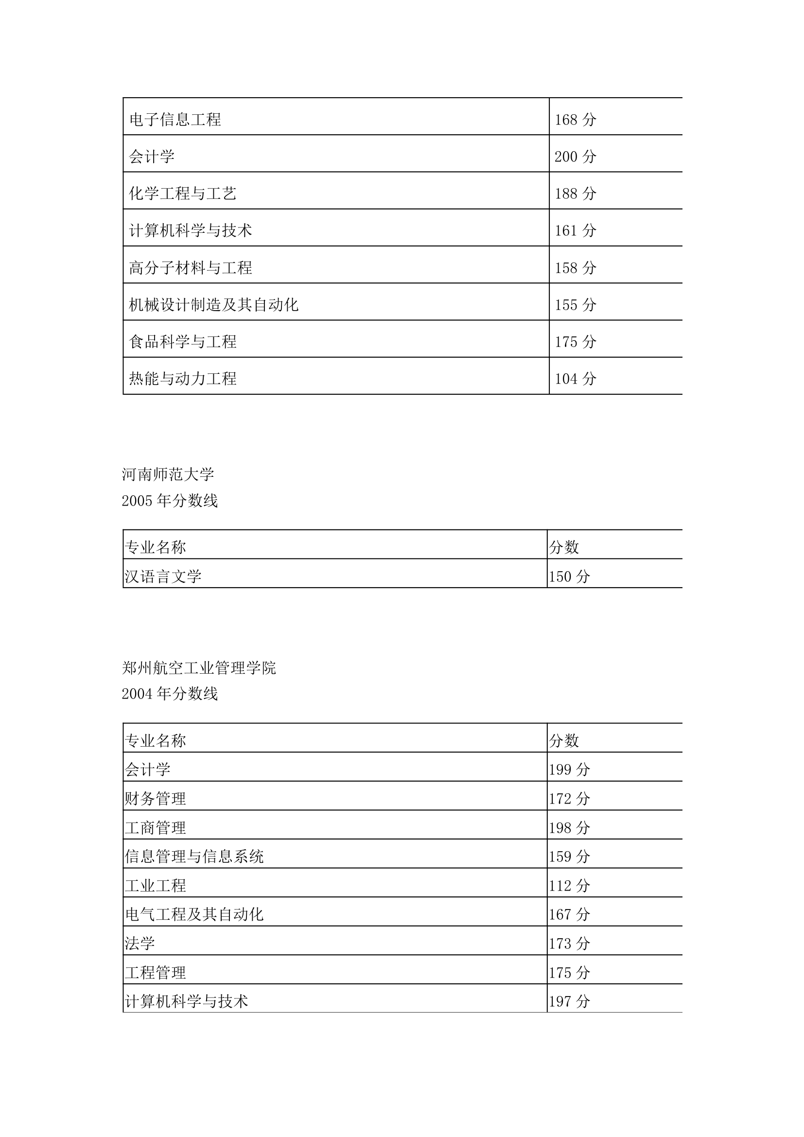 历年专升本分数线汇总第21页