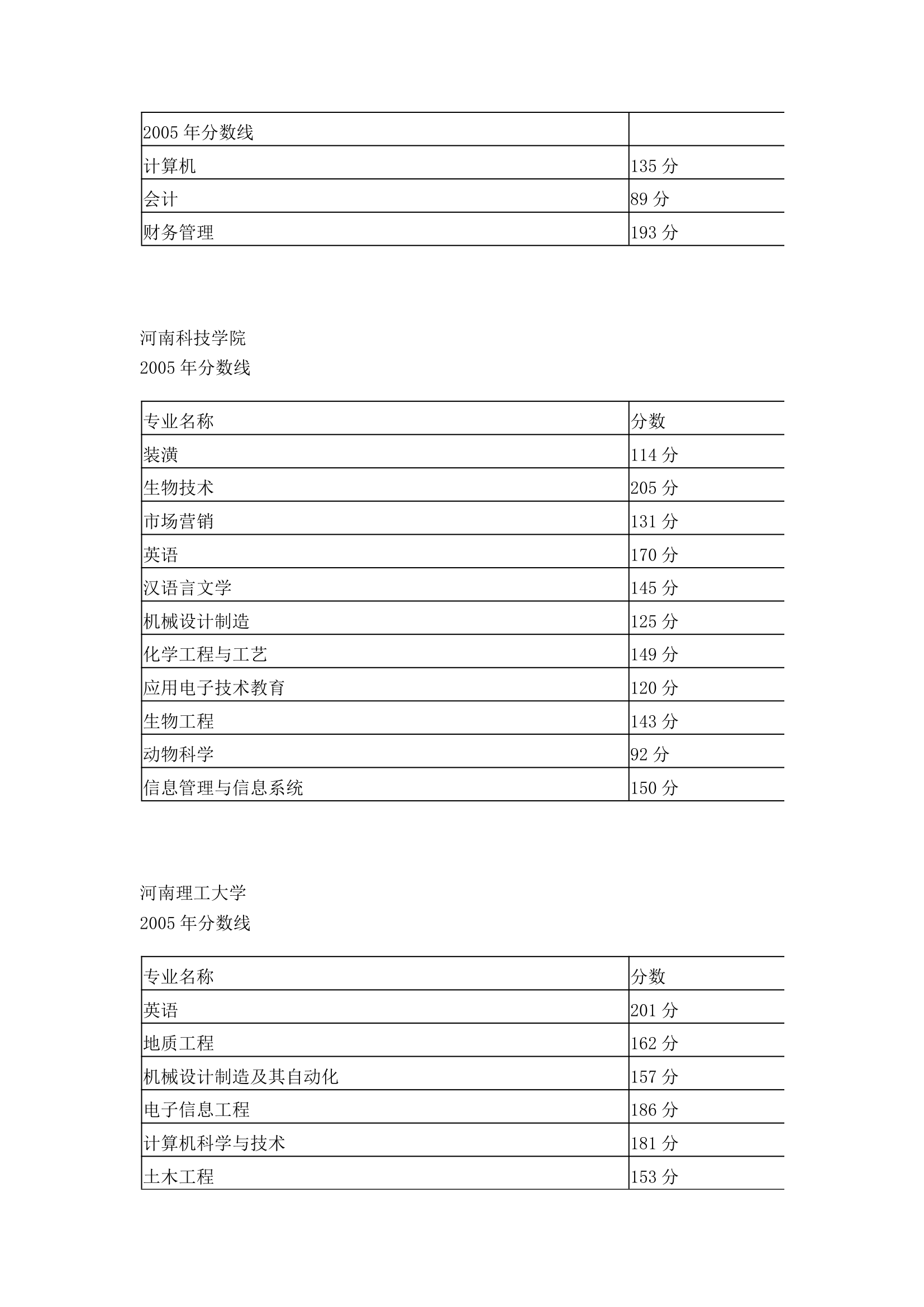 历年专升本分数线汇总第22页