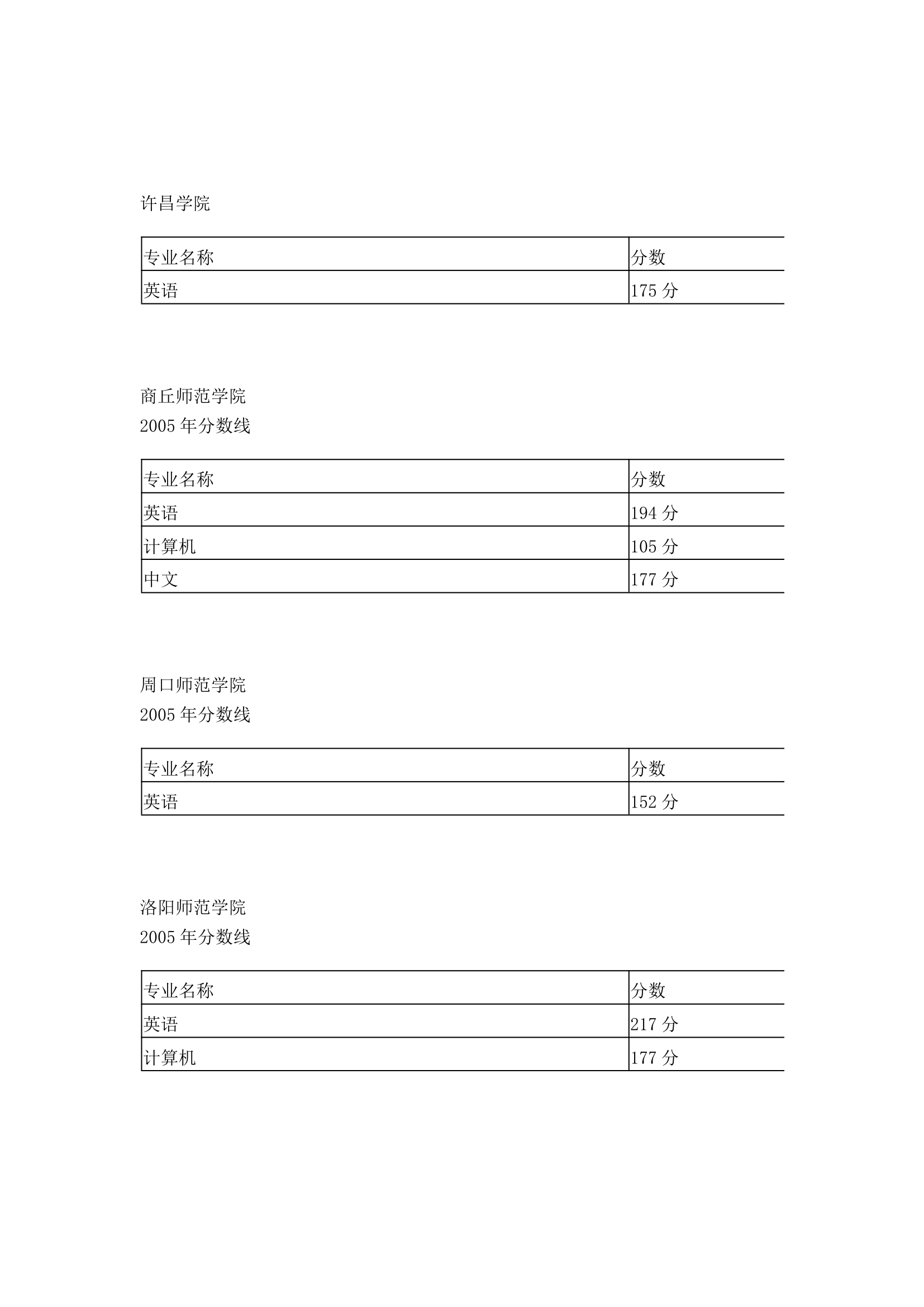 历年专升本分数线汇总第28页