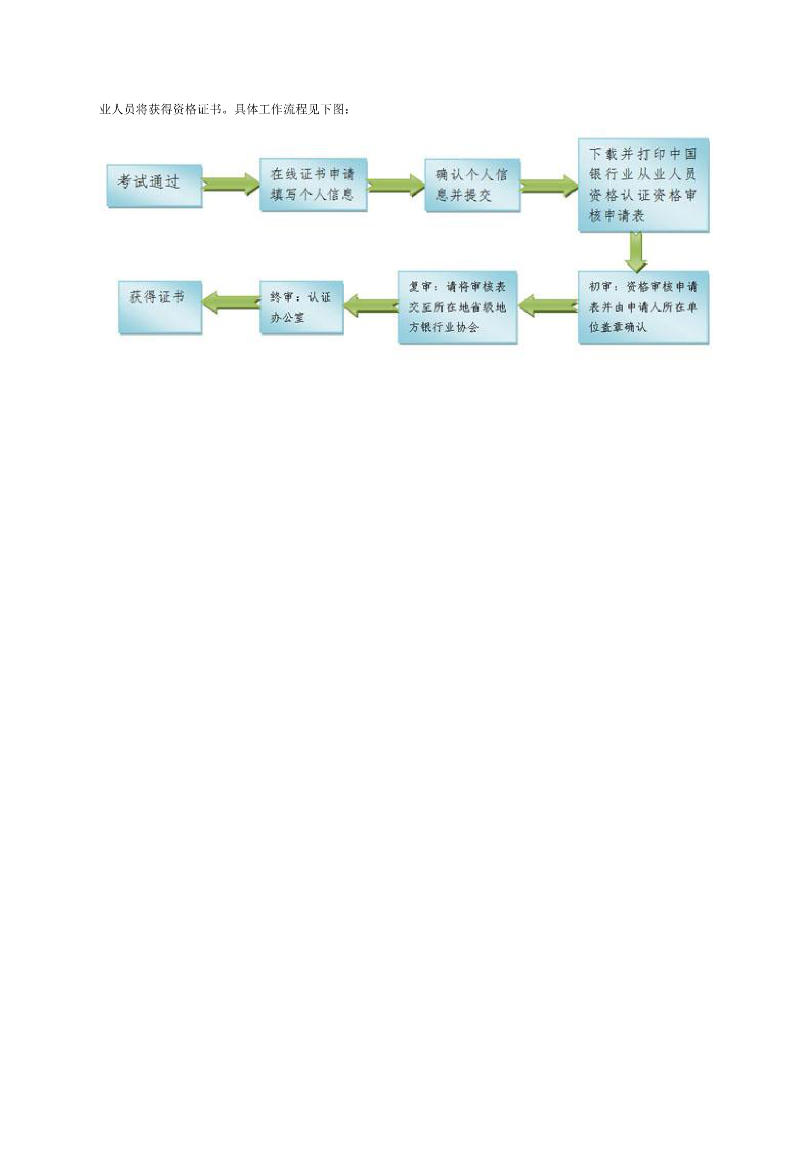 中国银行业从业人员资格认证证书申请须知第3页