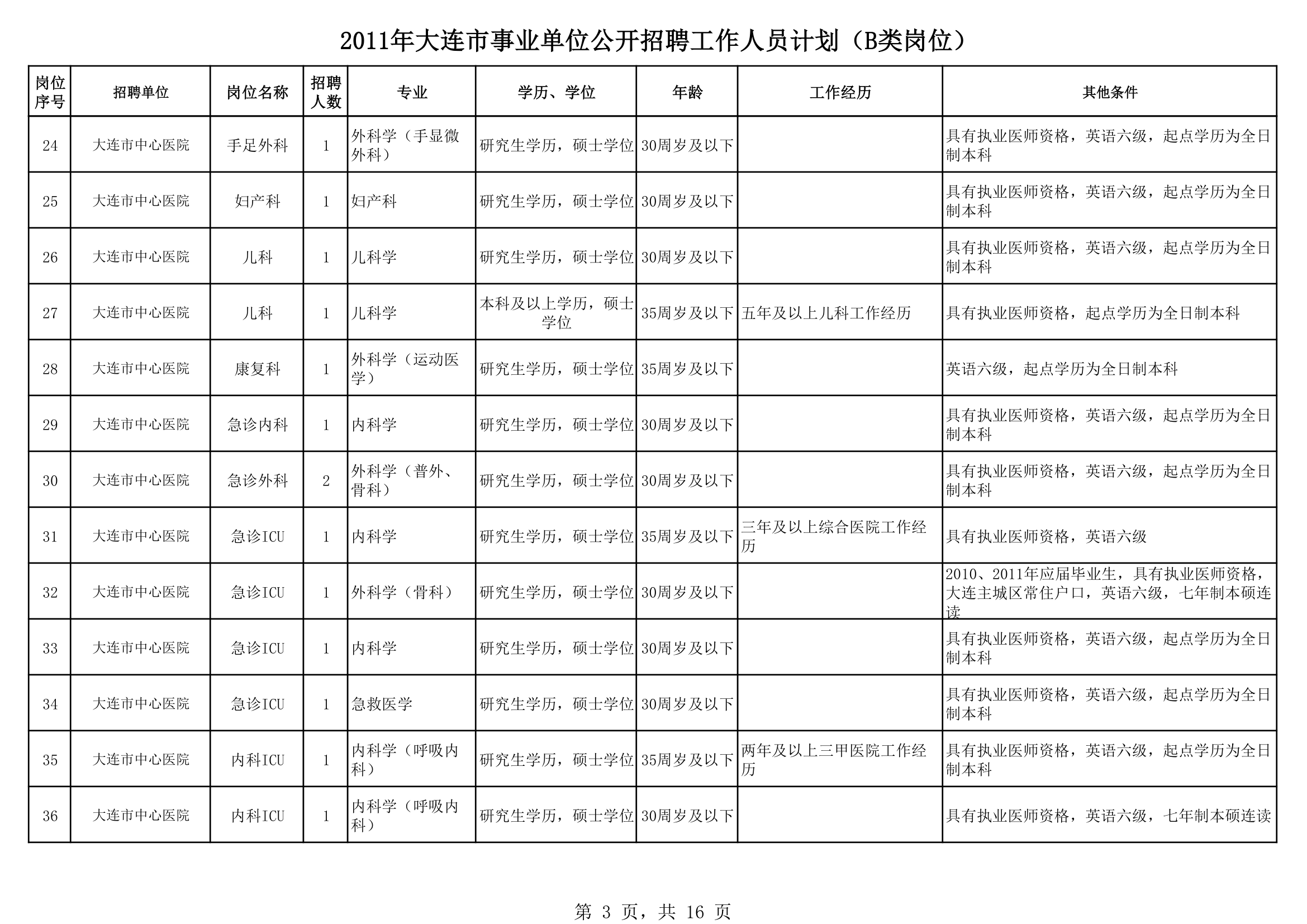 2011大连事业单位招聘第3页