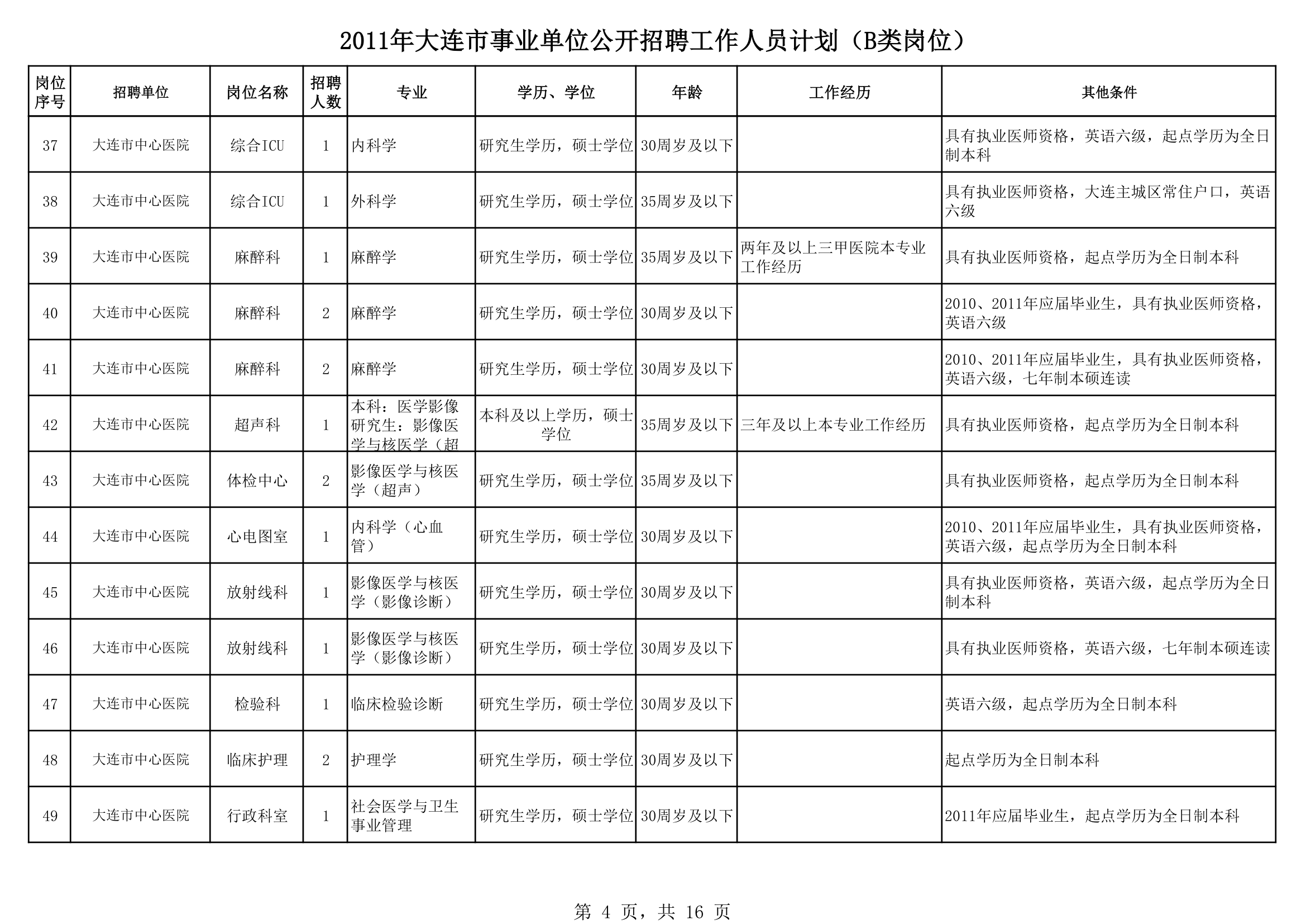 2011大连事业单位招聘第4页