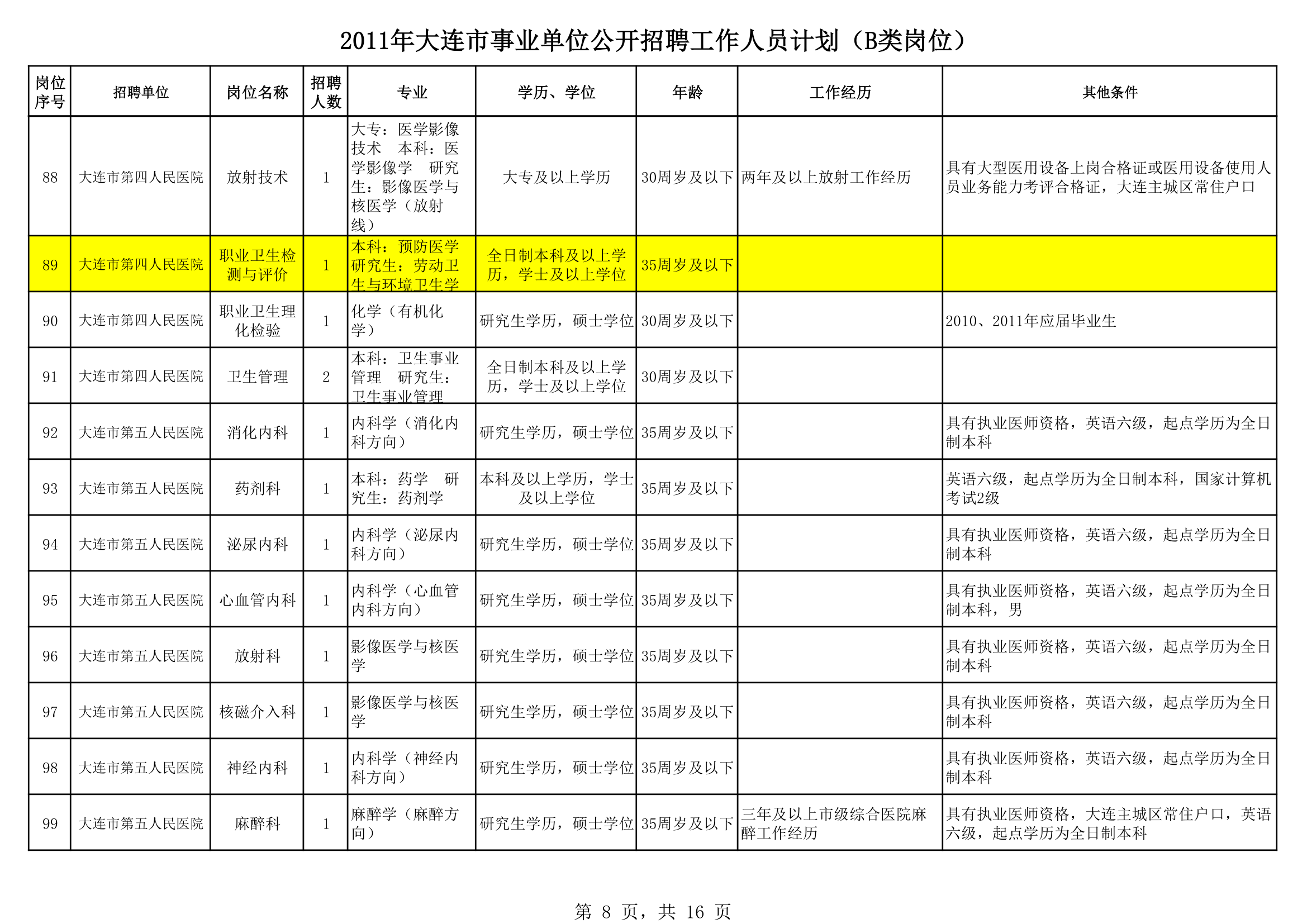 2011大连事业单位招聘第8页