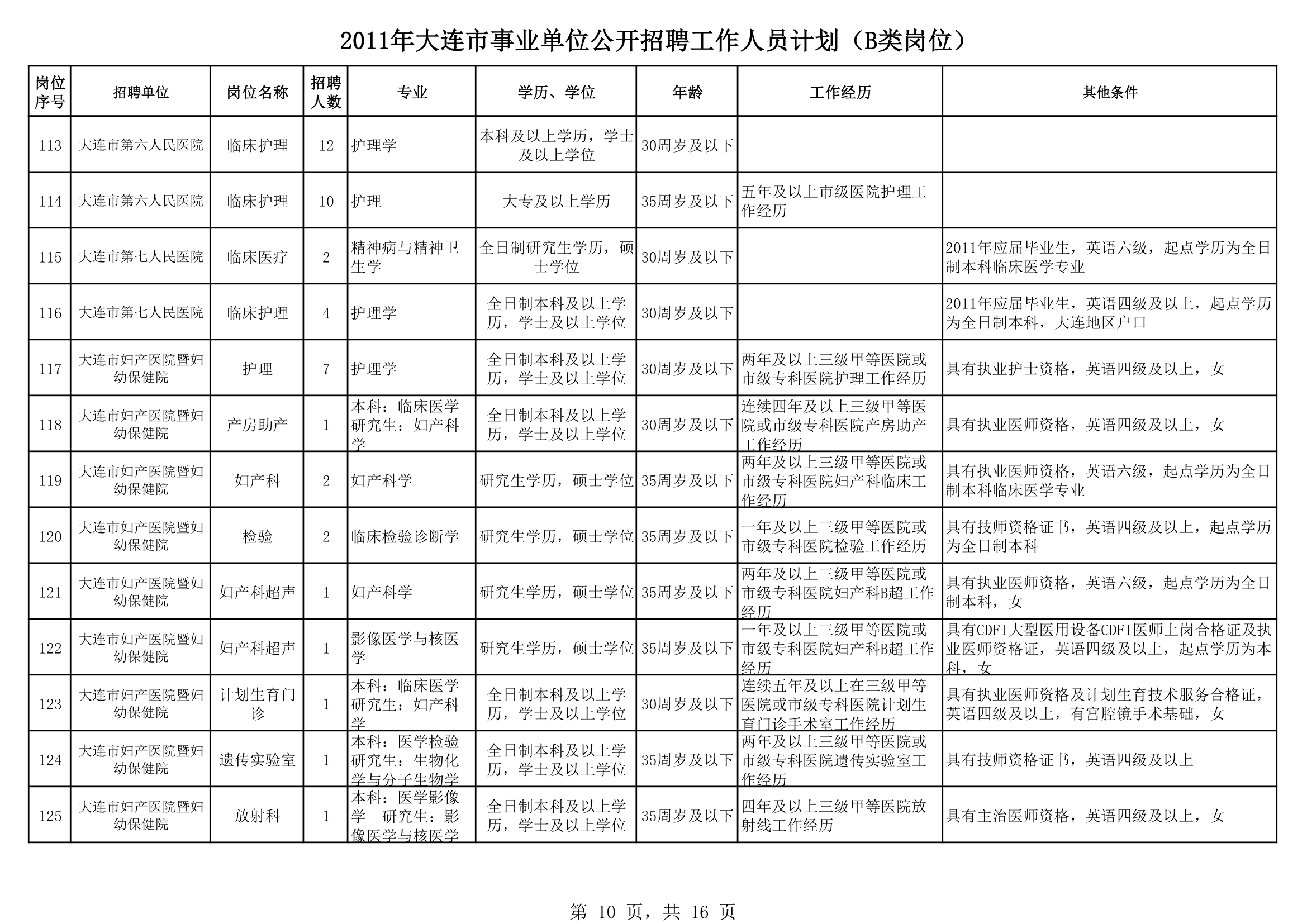 2011大连事业单位招聘第10页