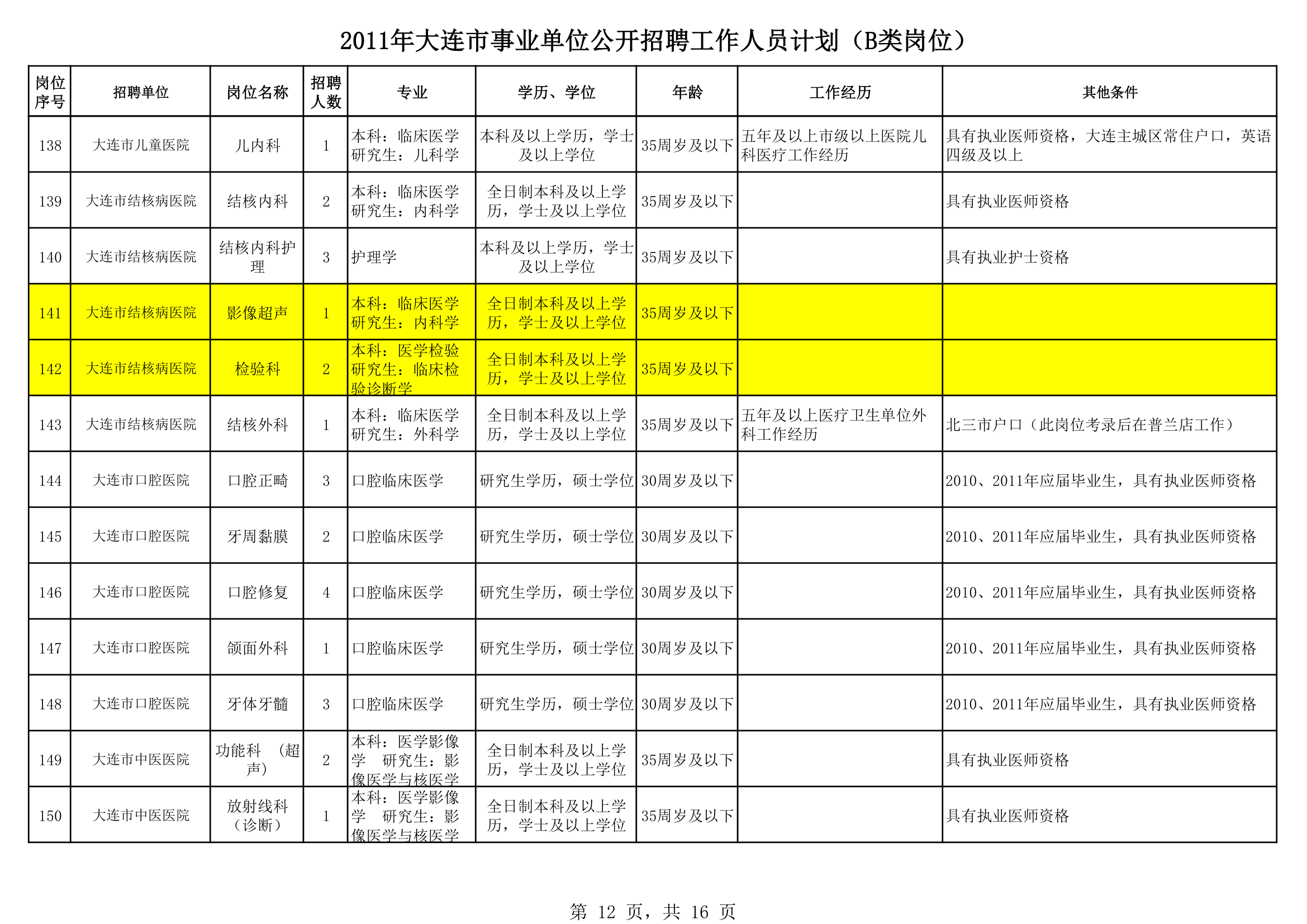 2011大连事业单位招聘第12页