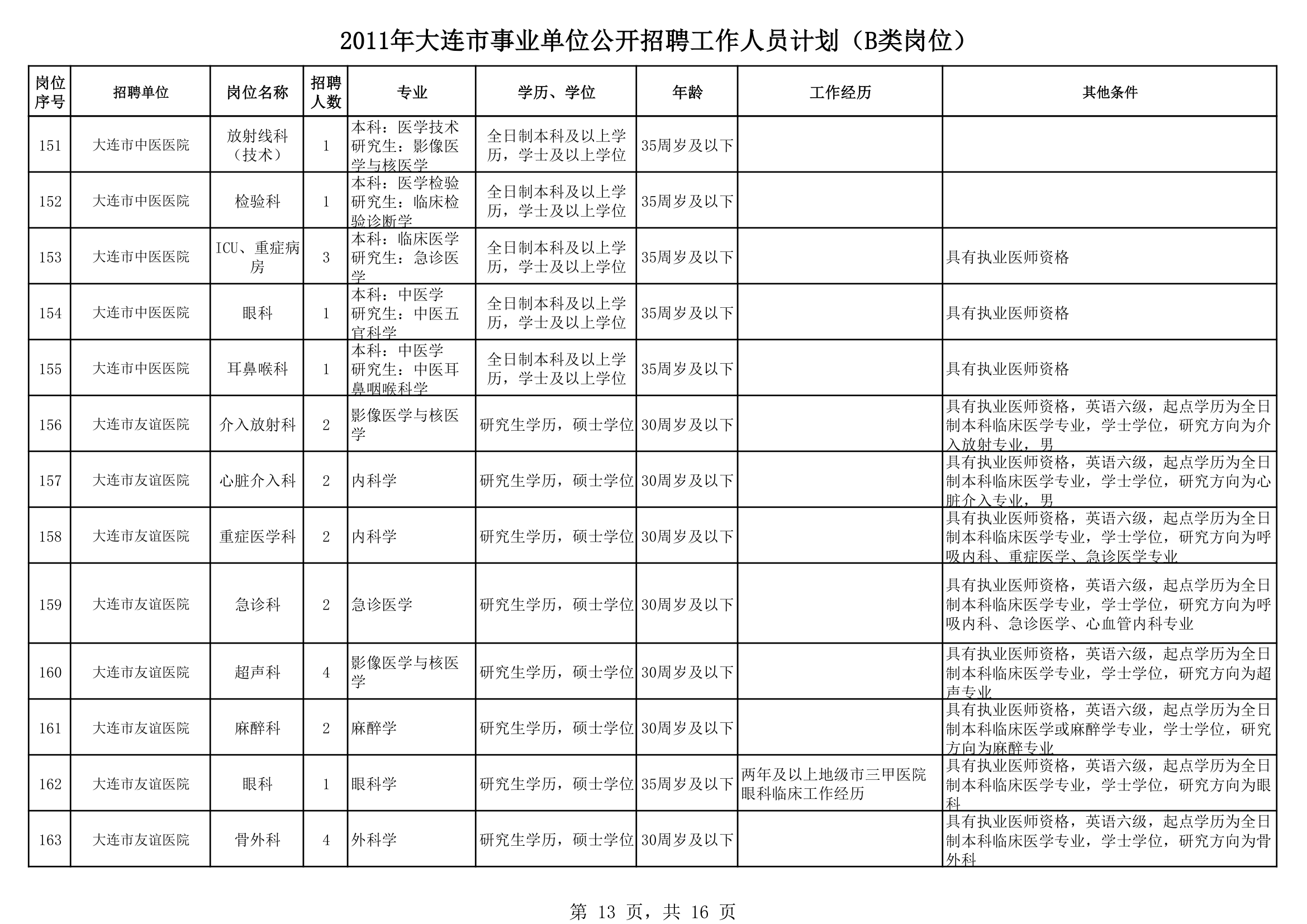 2011大连事业单位招聘第13页