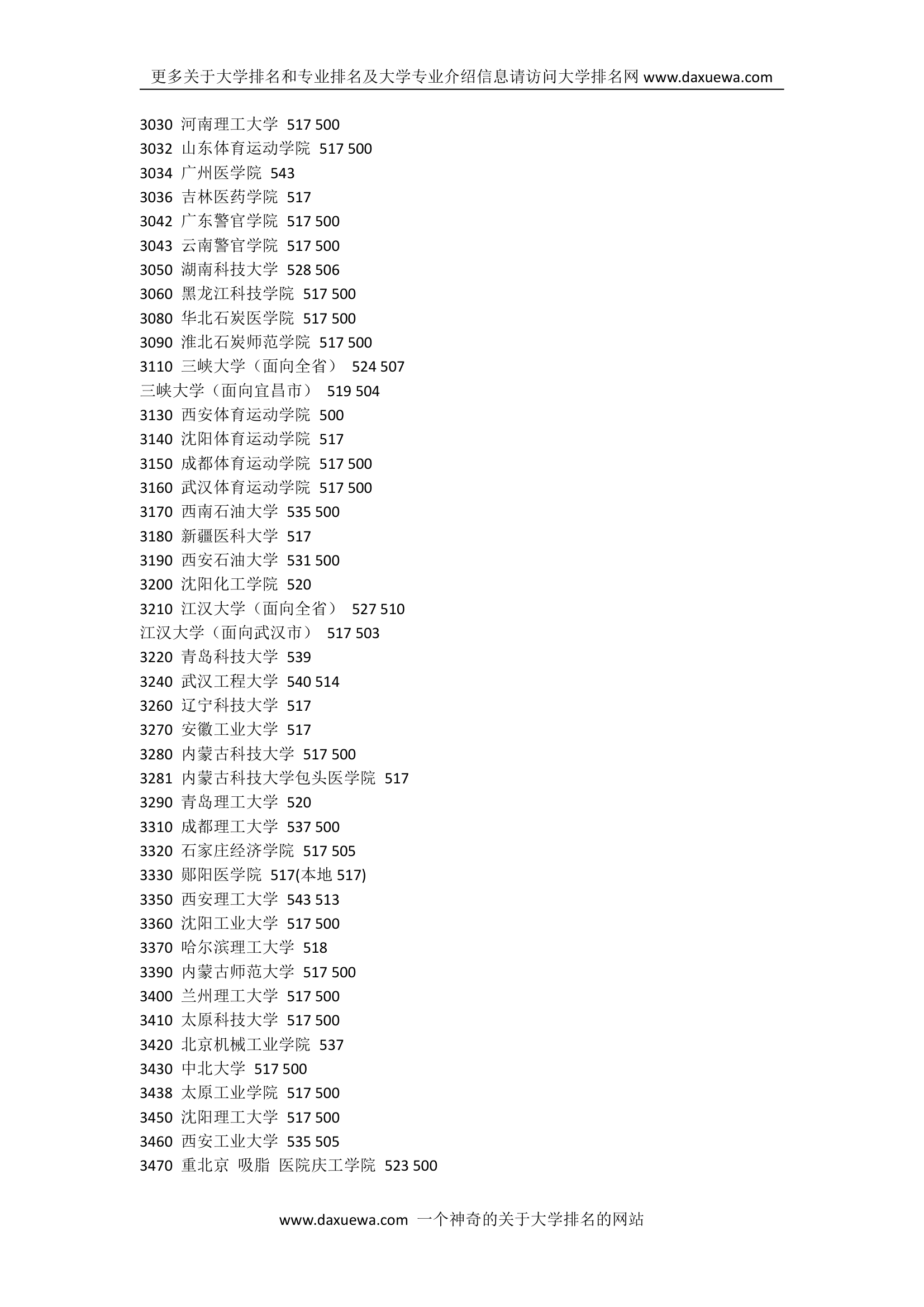 最新全国理科二本大学排名2012第2页