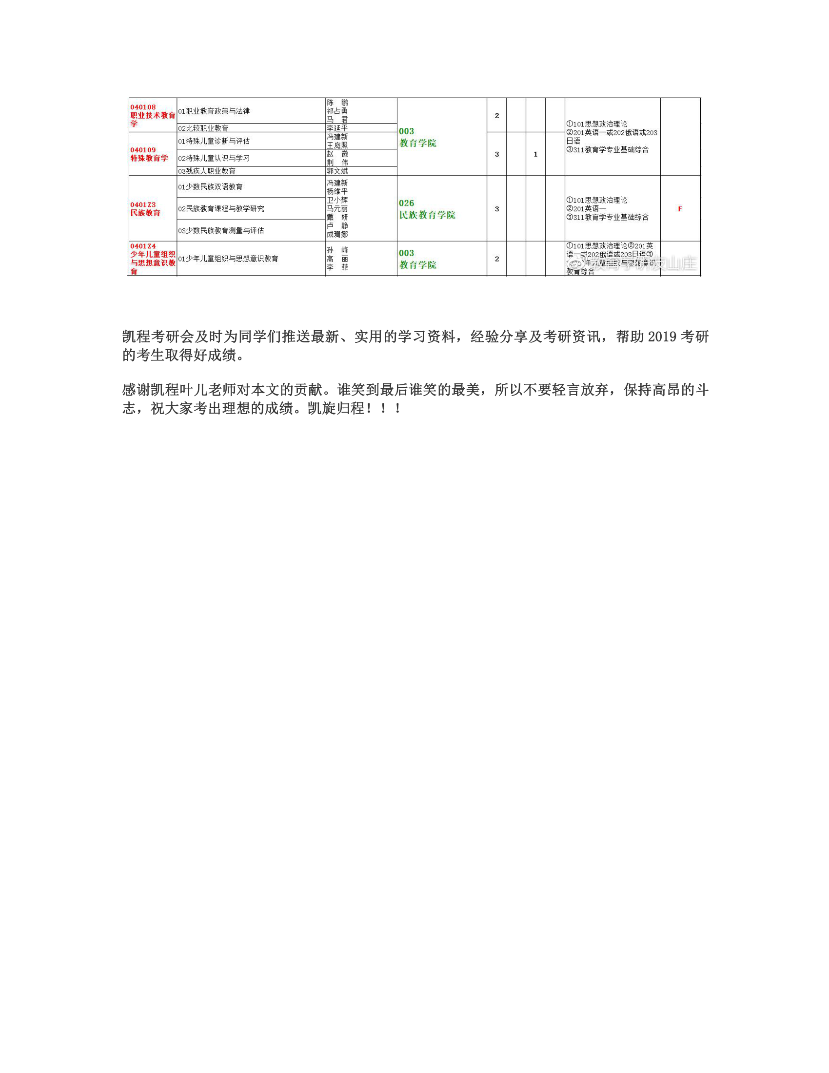 2019年陕西师范大学教育学考研招生人数(学硕)第3页