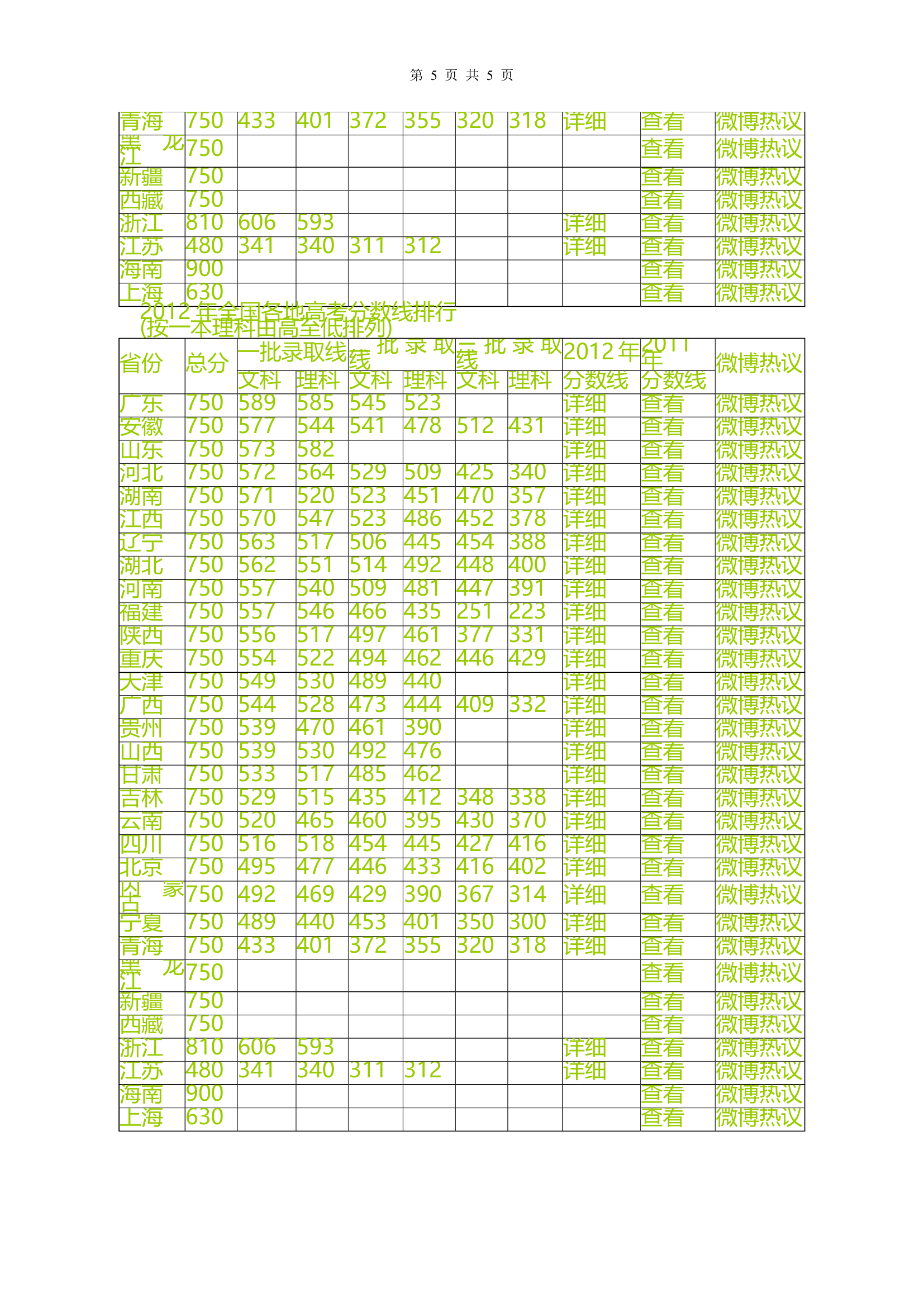 一本二本三本的区别第5页