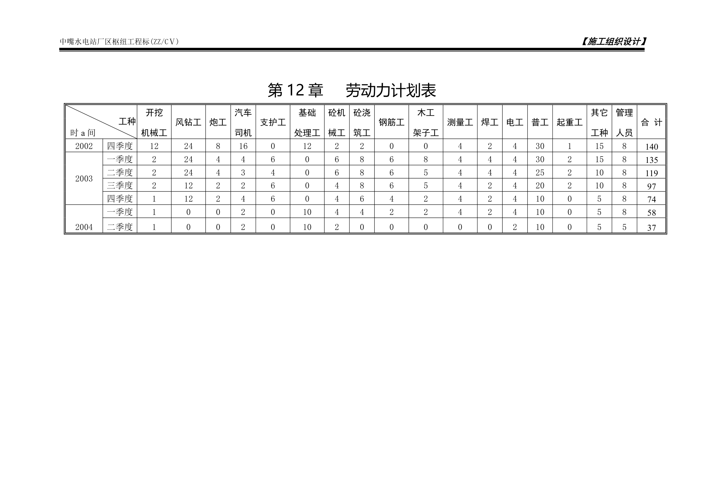 劳动力计划表.doc第1页