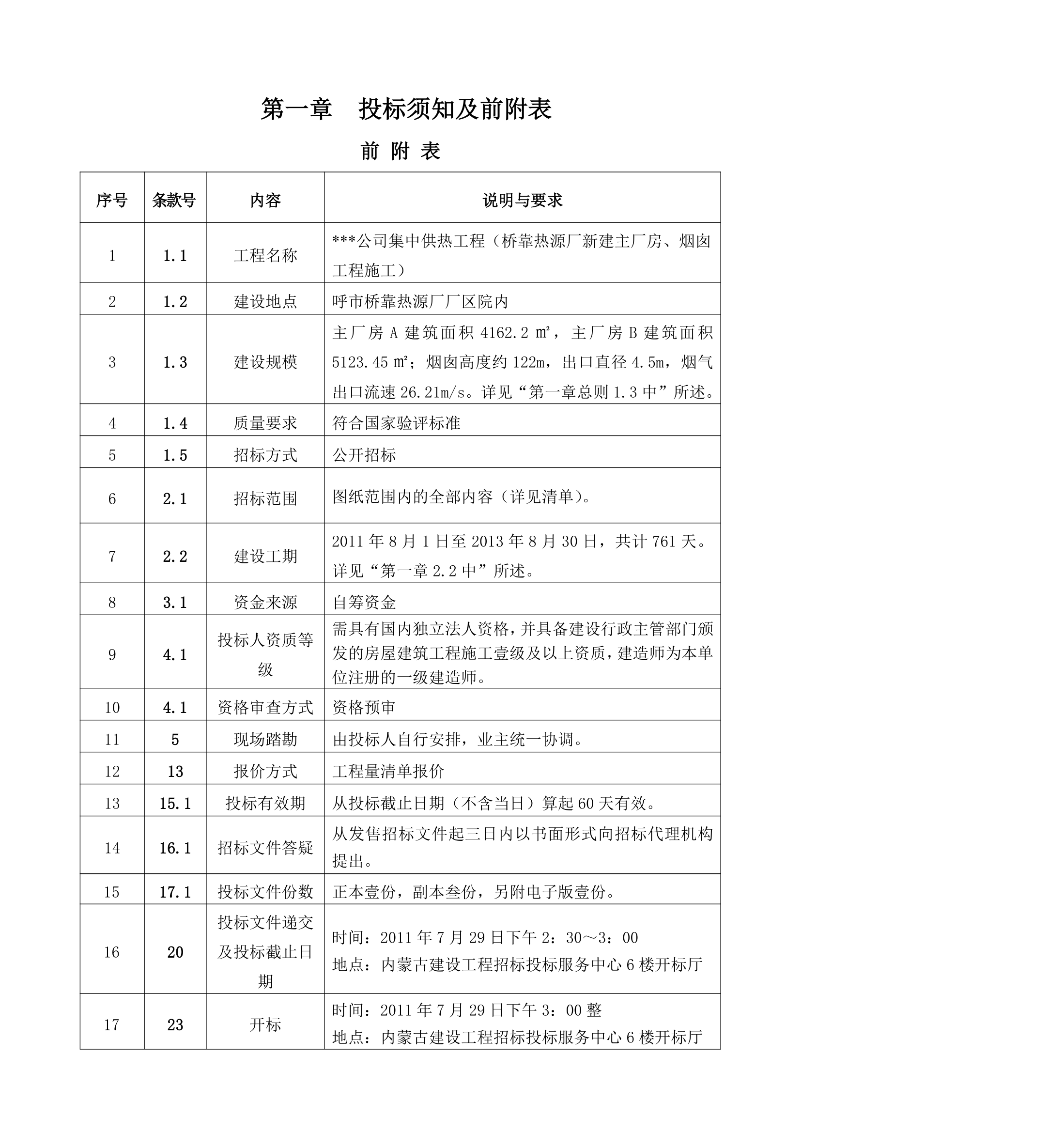 公司集中供热工程招标文件.docx第1页