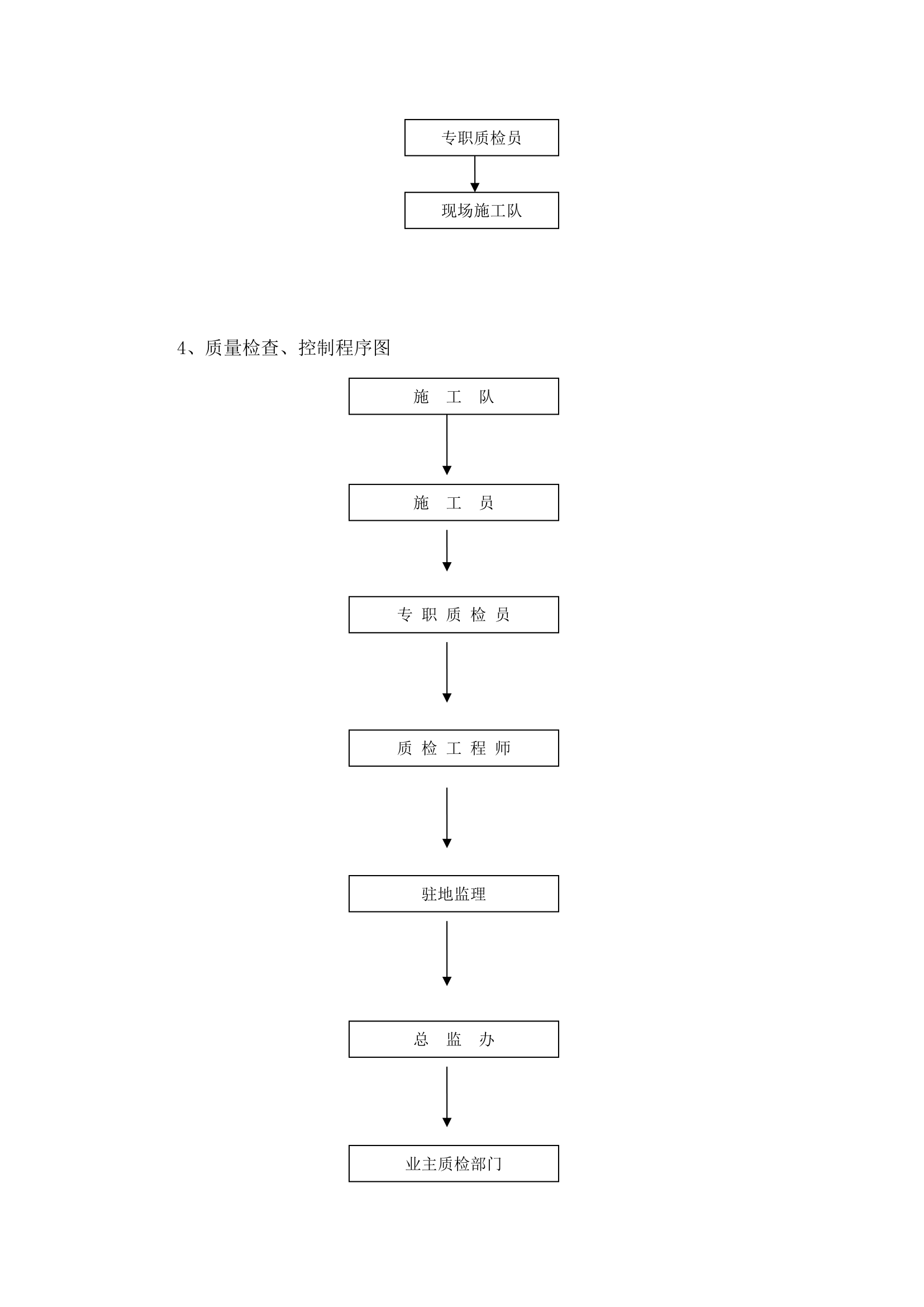 北京右堤路综合治理绿化工程施工组织设计.doc第38页