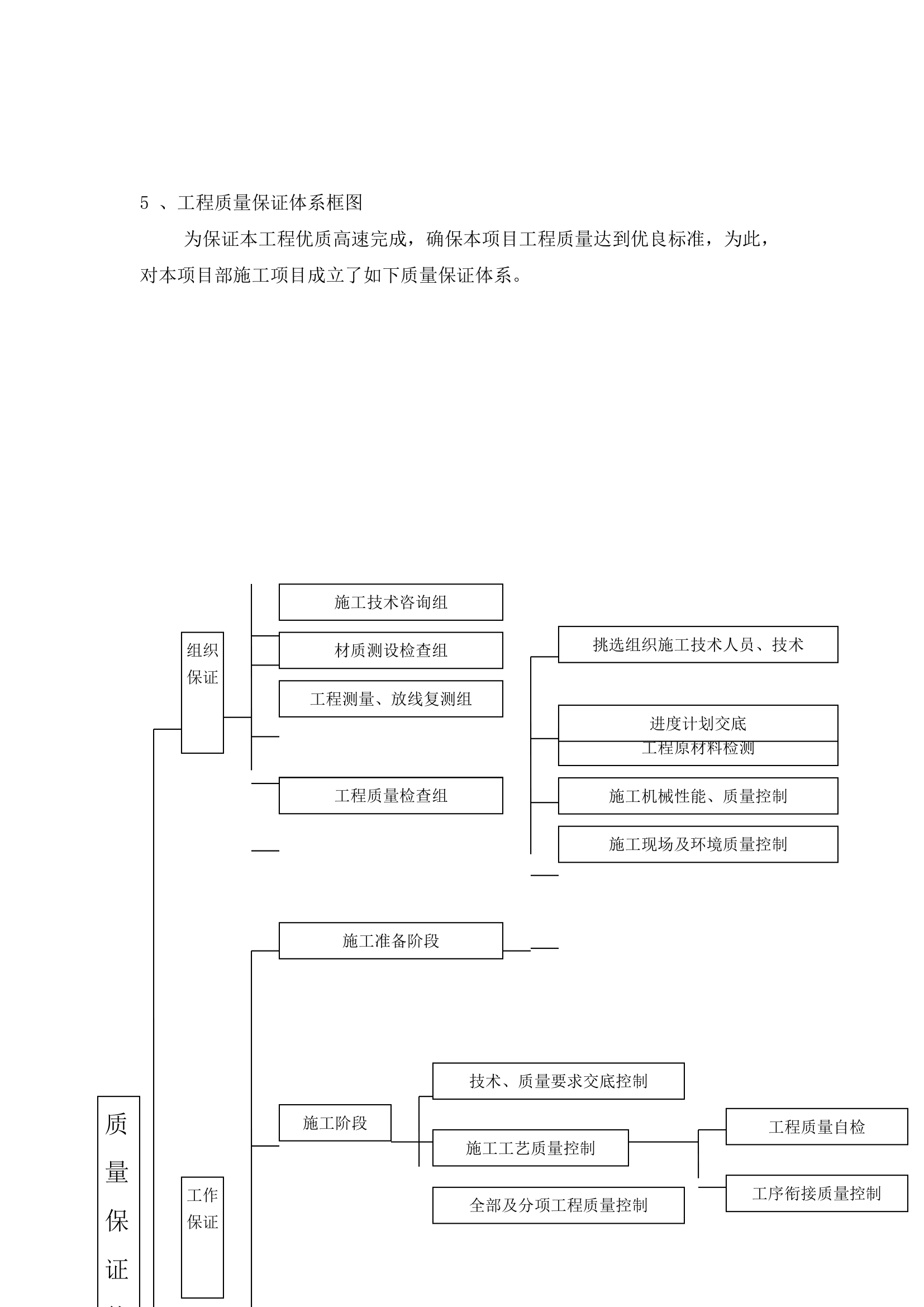 北京右堤路综合治理绿化工程施工组织设计.doc第39页