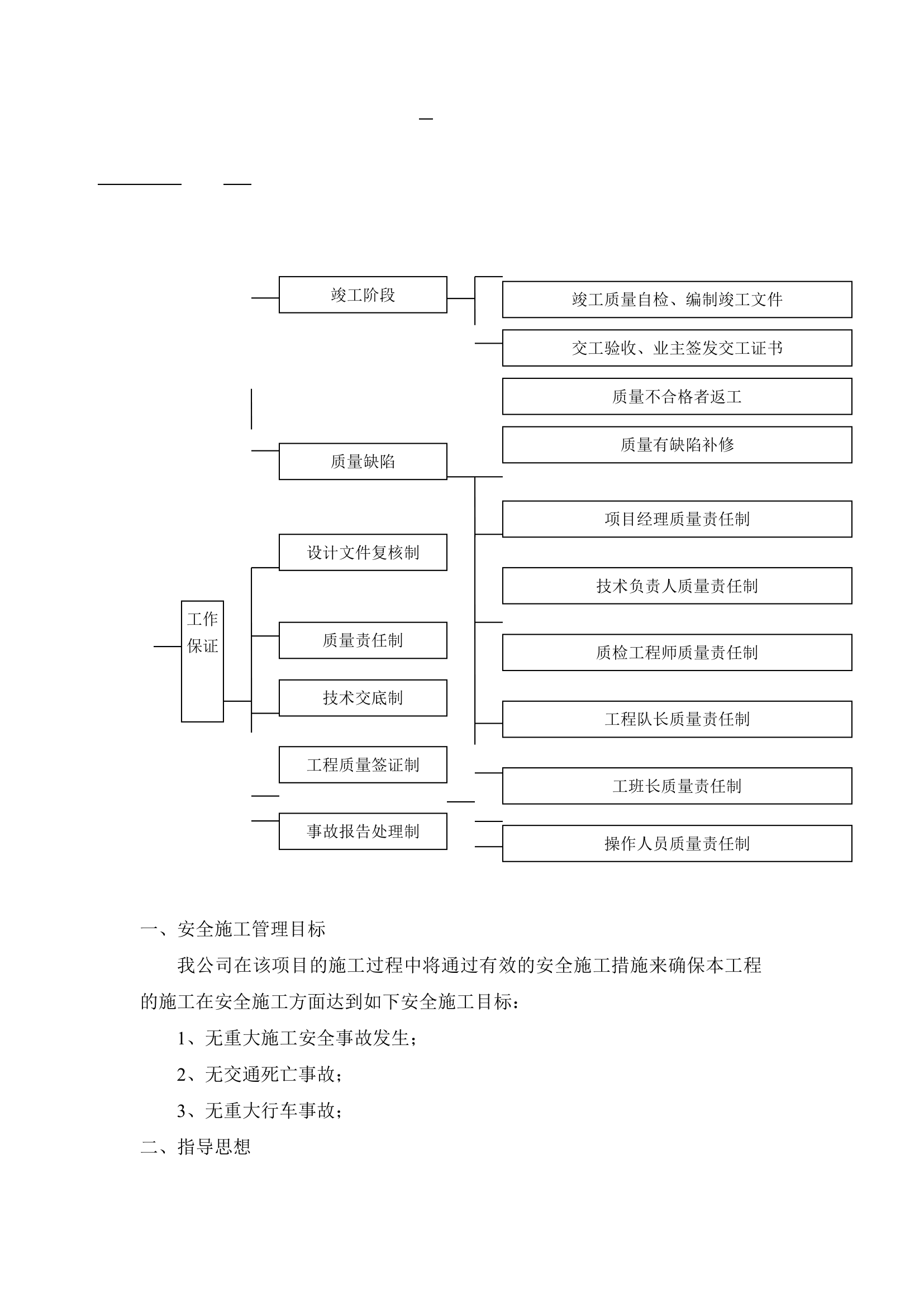 北京右堤路综合治理绿化工程施工组织设计.doc第40页