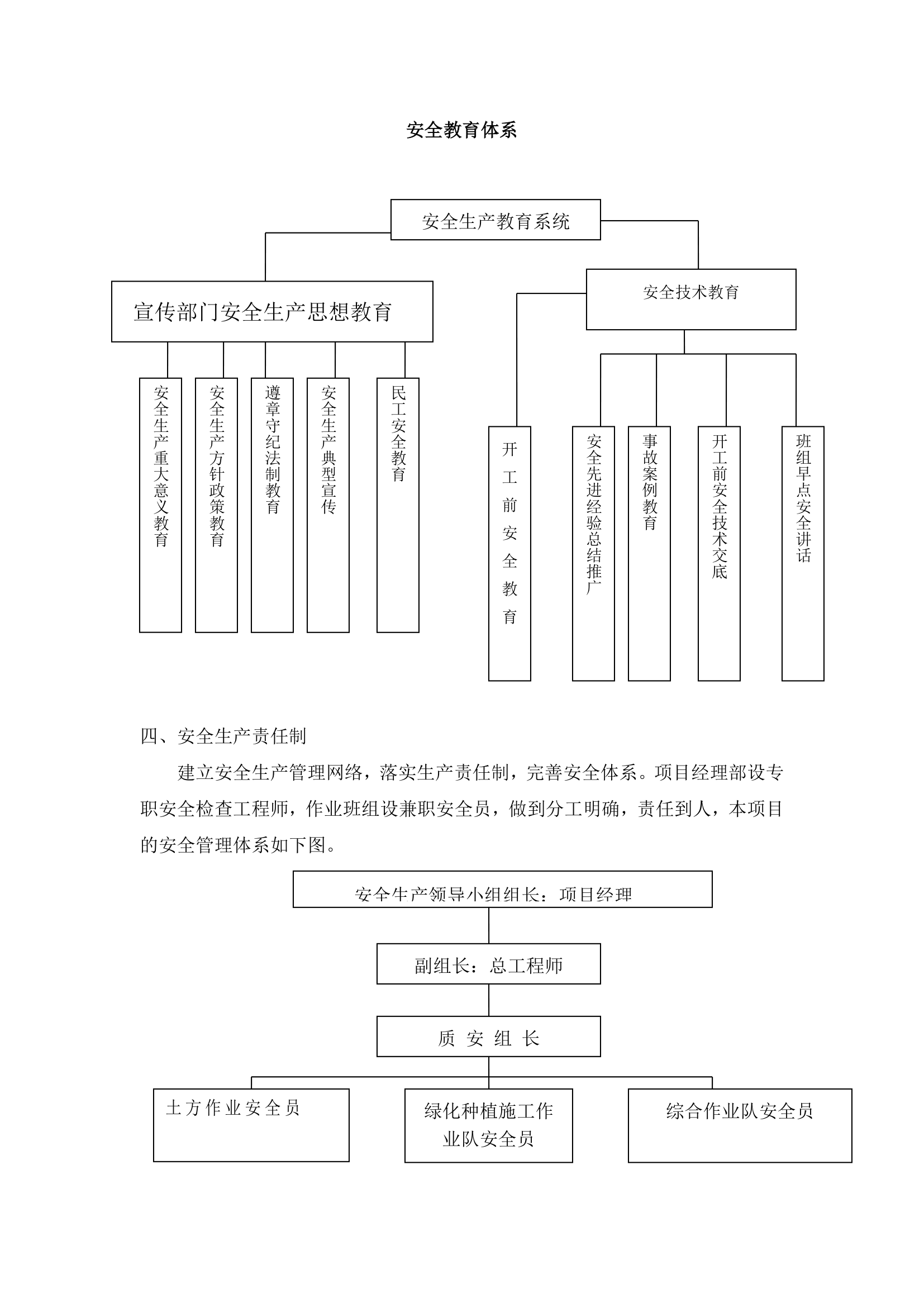 北京右堤路综合治理绿化工程施工组织设计.doc第42页