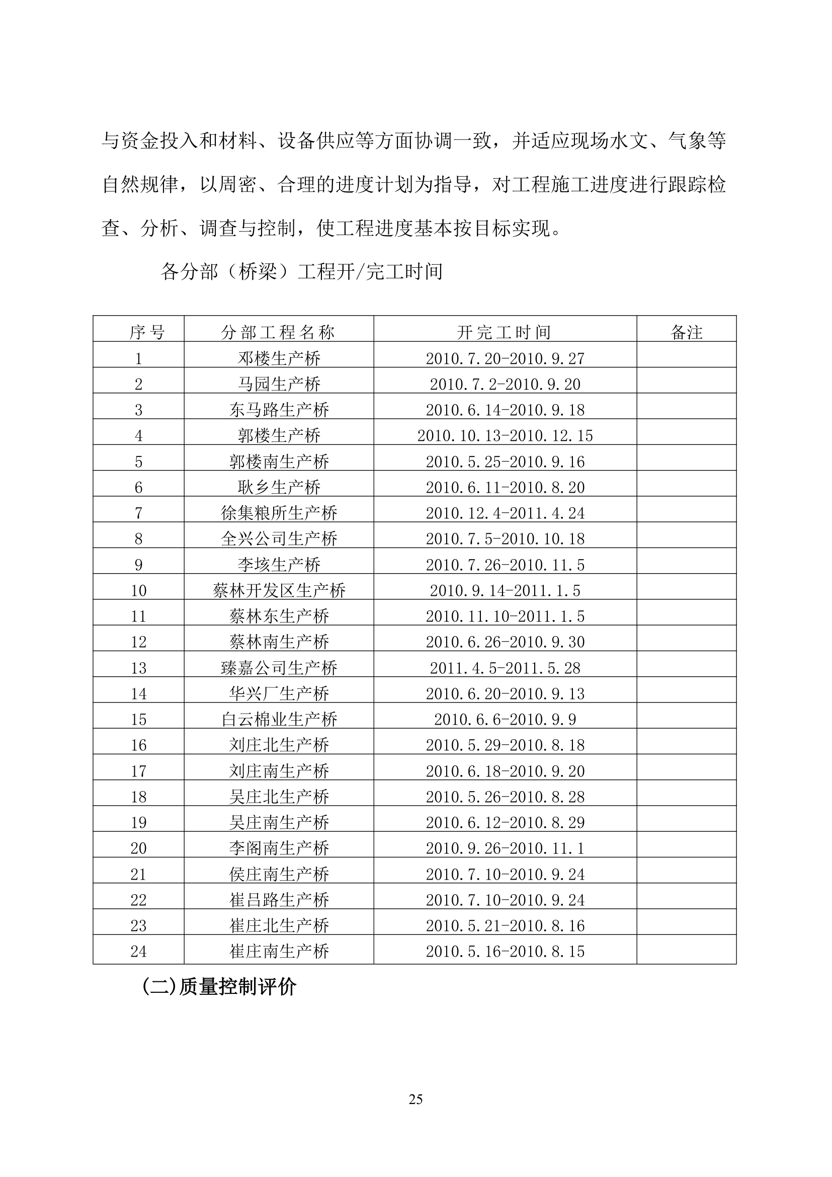 南水北调一期工程桥梁单位工程验收监理工作报告.doc第29页